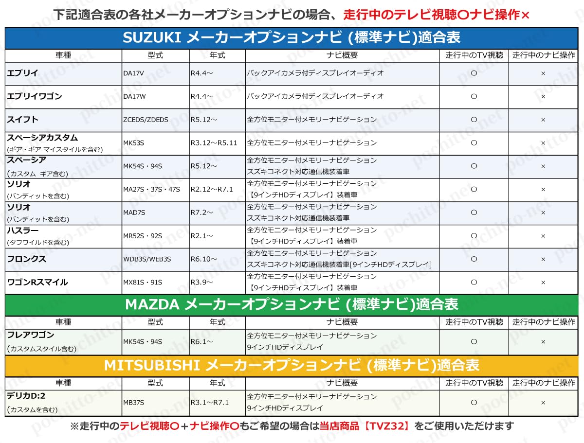 Amazon | 【スズキ 純正ナビ CN-HZ8A5ZA テレビキット】 全方位