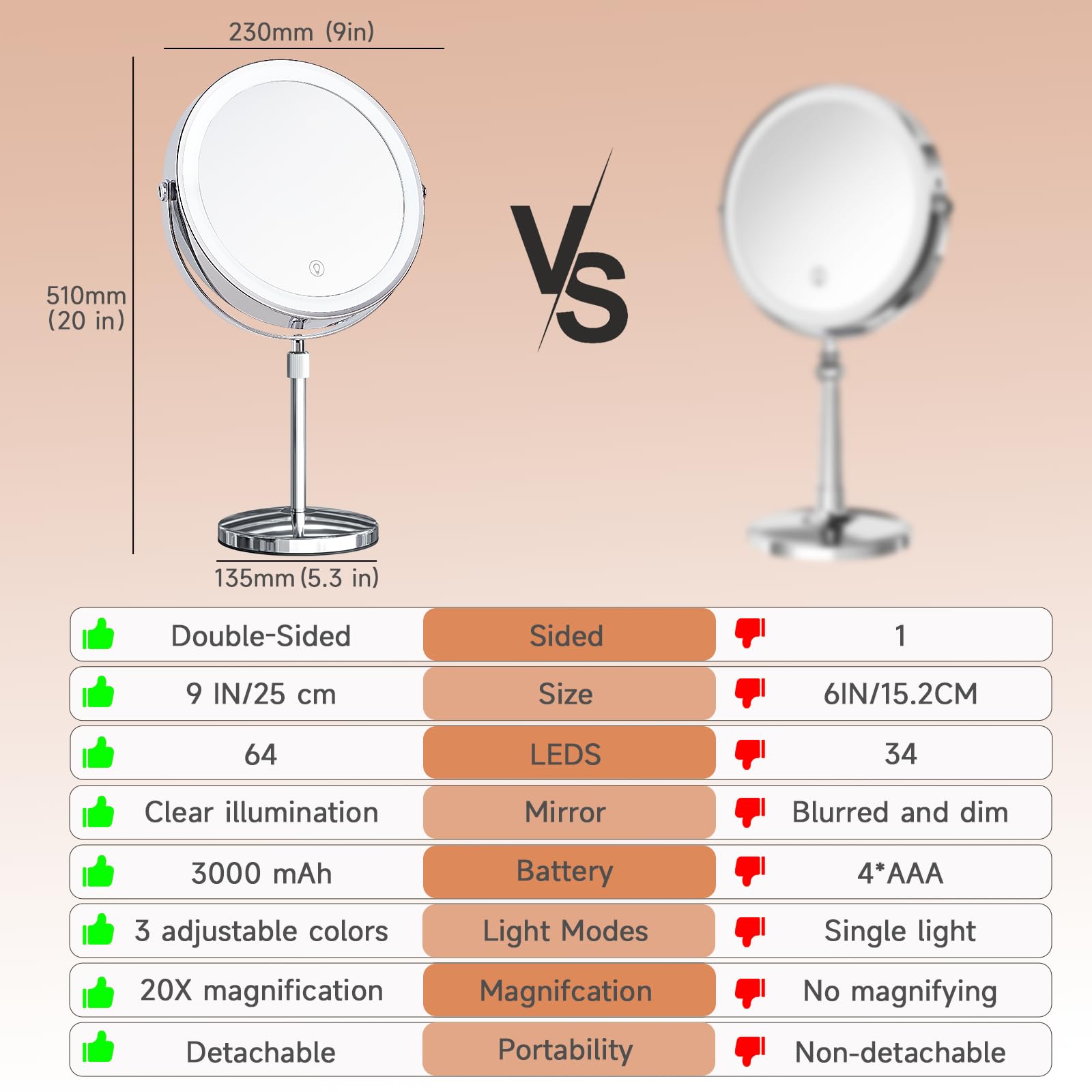 9-Inch Lighted Double-Sided Magnifying Makeup Mirror
