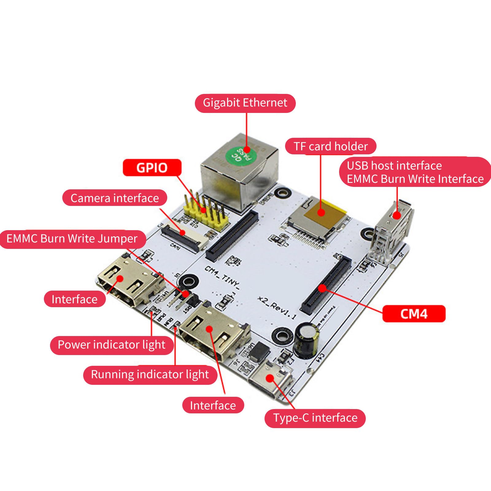 Scheda portante CM4 con GPIO a 40 Pin, interfacce Fotocamera e connettività LCD Estensione Intestazione GPIO