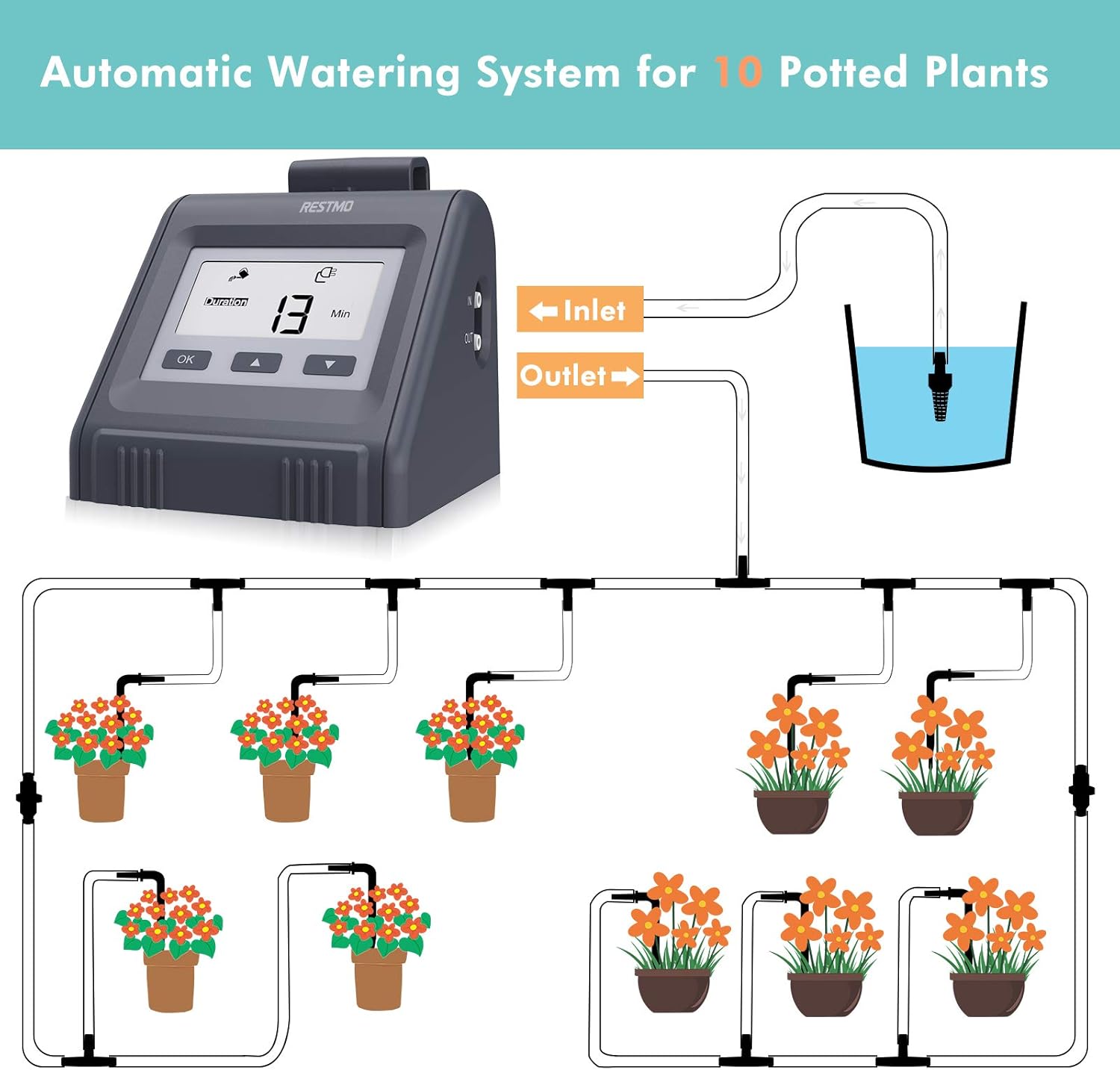 Automatic Watering System for Potted Plants, Micro DIY Self Drip Irrigation Kit with Programmable Water Pump Timer, Large Angled Display, Easy to Read, Ideal for Indoor Greenhouse Plants and Flowers : Patio, Lawn & Garden