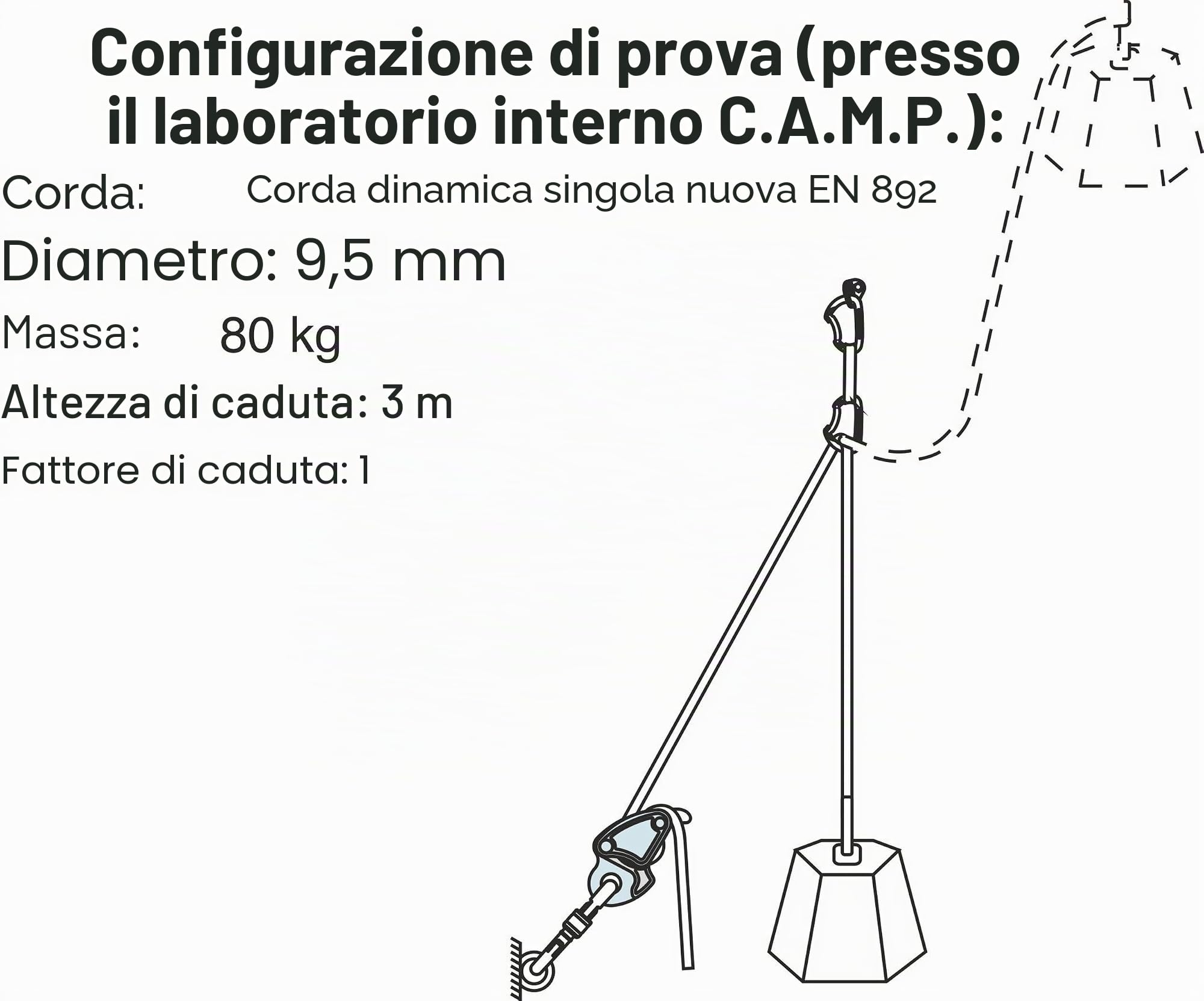 C.A.M.P. - Assicuratore e discensore - MATIK | Sistema antipanico