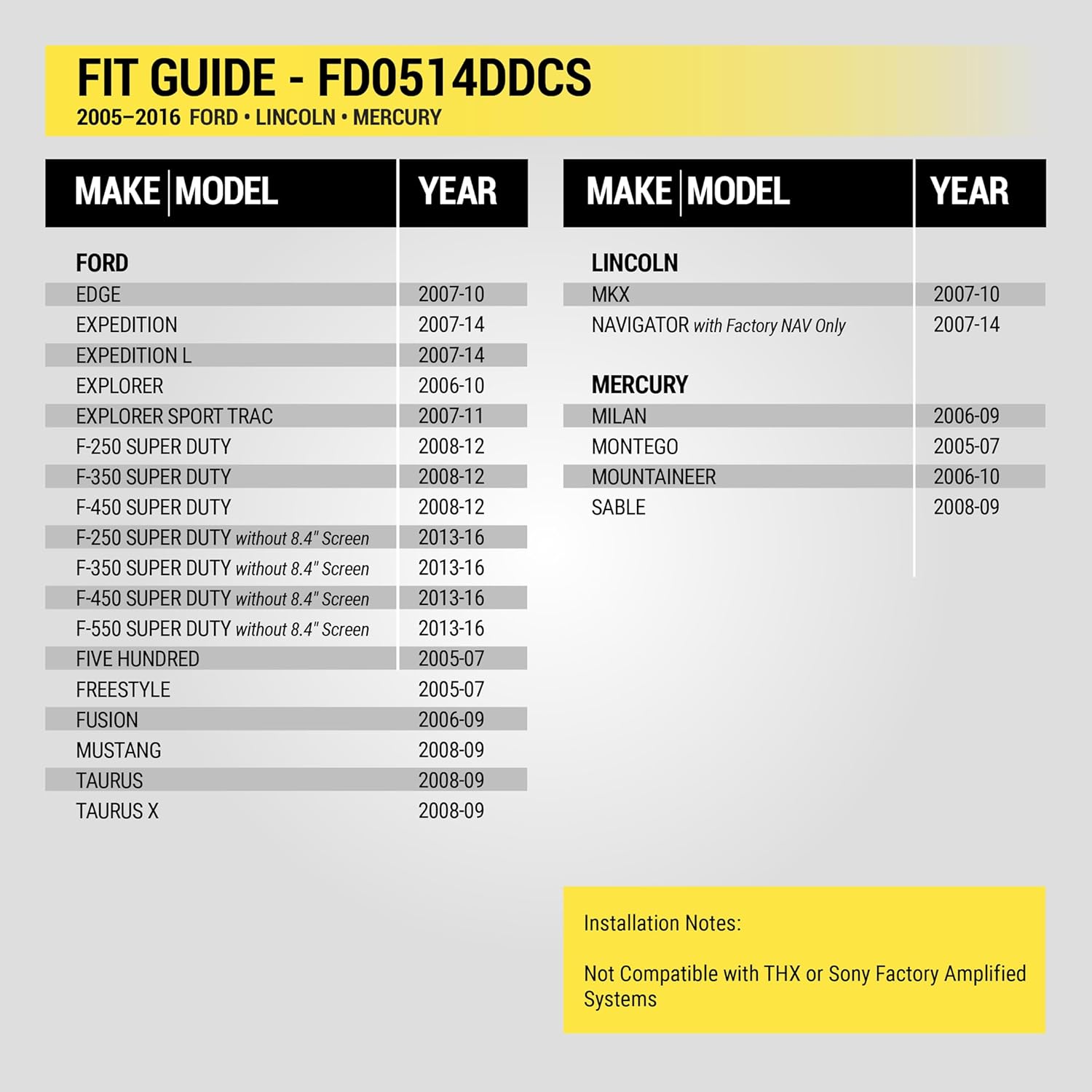 SCOSCHE FD0514DDCS Fit Guide