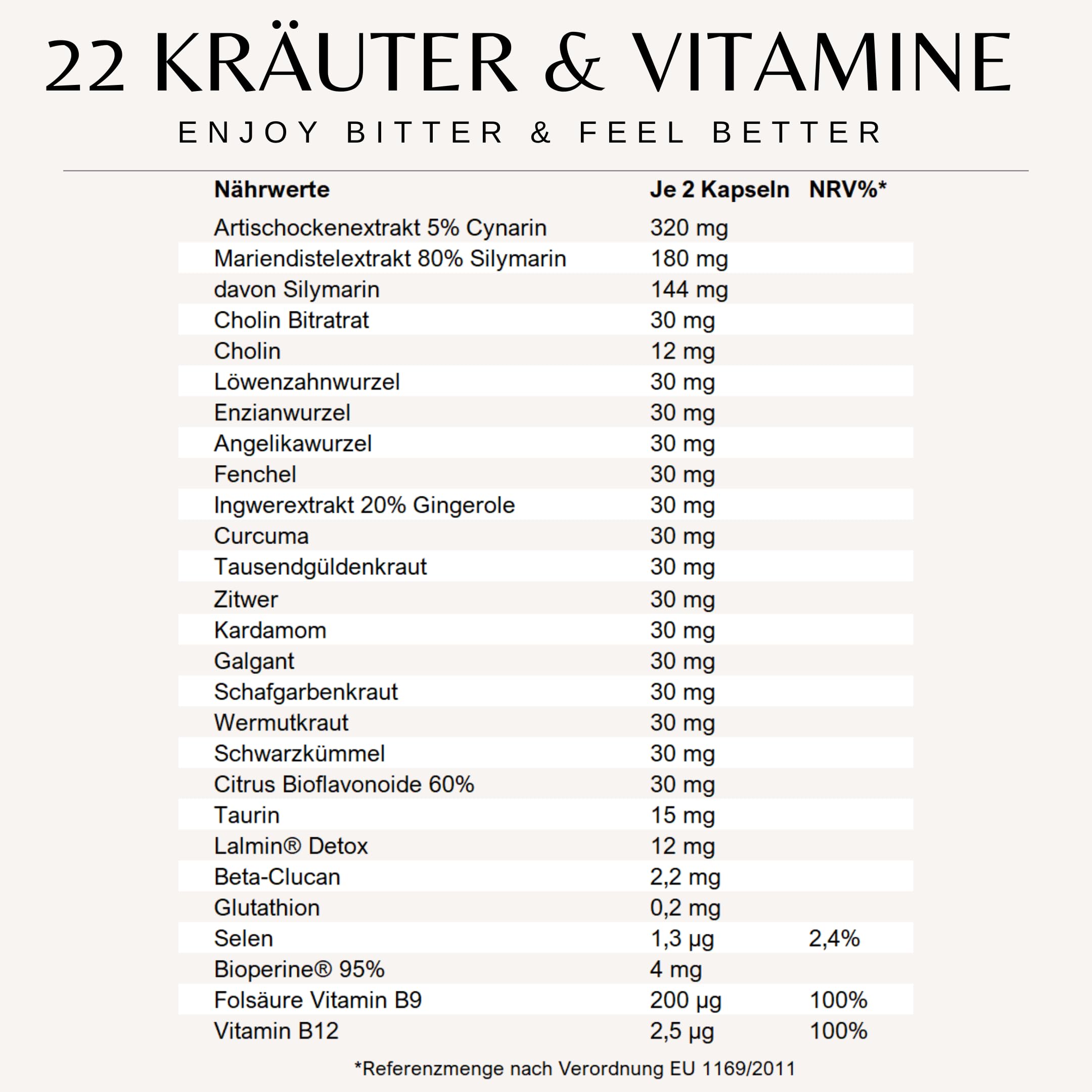 Mariendistel 22-fach Komplex - Testnote SEHR GUT - Leber-Kur-Kapseln 80% Silymarin - Mit Cholin für die Leber - Vitamine und Naturkräuter