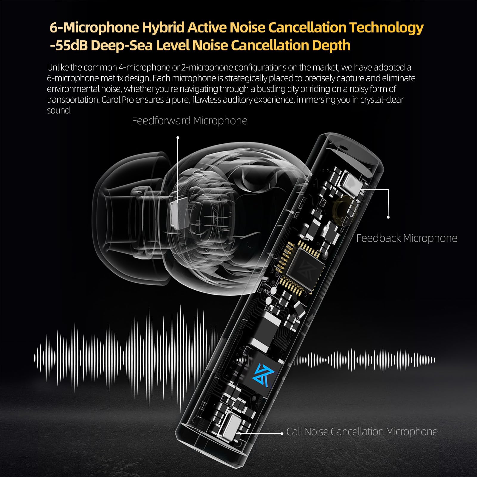 Amazon.com: KZ Carol Pro True Wireless Earbuds, Bluetooth 5.4 HiFi