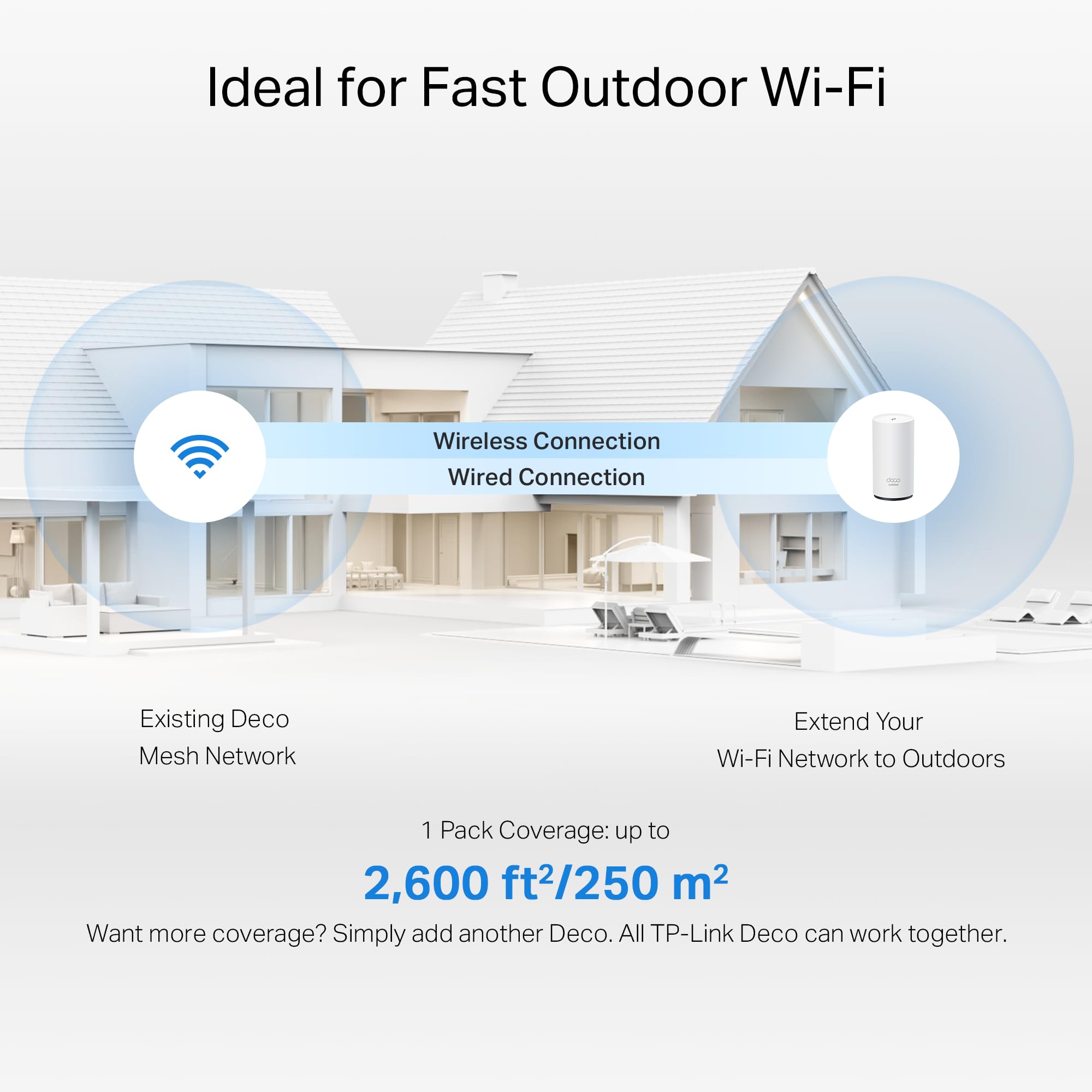 TP-Link Wi-Fi 7 Deco BE25-Outdoor Mesh WiFi BE3600Mbps, punkt dostępowy zewnętrzny, dwuzakresowy, 2 porty 2,5Gbps, IP65, 4 anteny wewnętrzne, odporność na kurz/wodę, montaż na słupie/ścianie