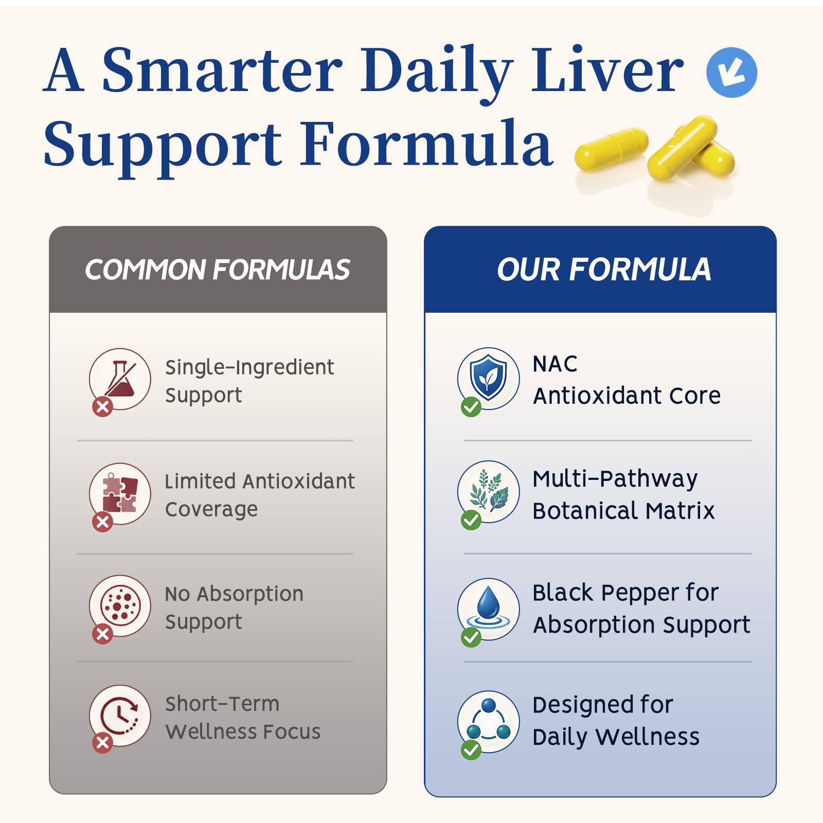 NAC Supplement 900mg, Liver Cleanse Detox & Repair, Liver Support,180 Count — Amazon image 6