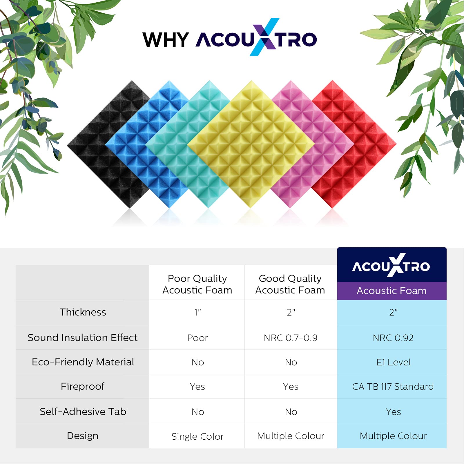 Sound Panel Sound Proofing Padding Art Acoustic Panels - China 3D Wall ...