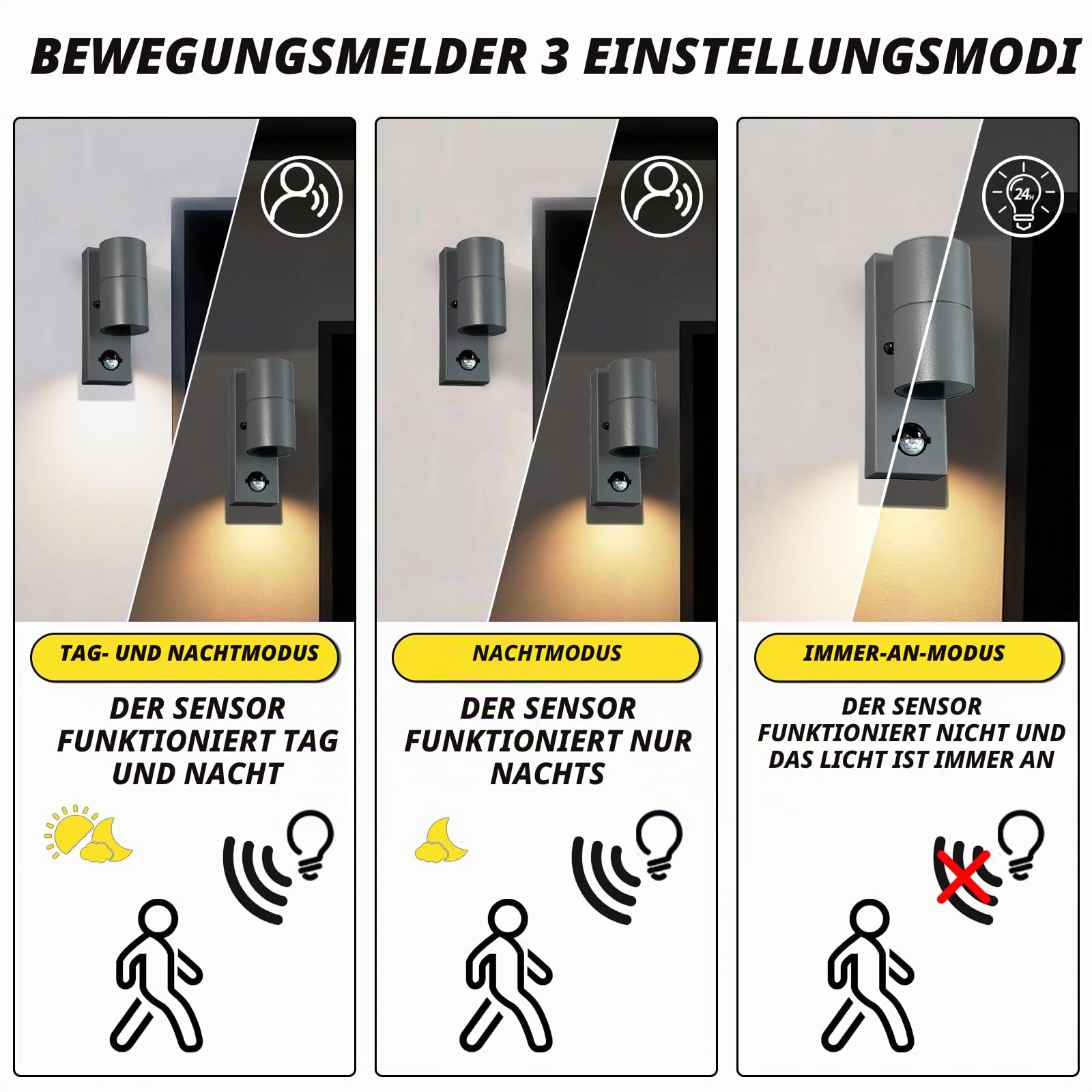 JNR Edelstahl Außenlampe mit Bewegungsmelder, Aussenlampe Anthrazit 2 Pack | Einstellbarer PIR Bewegungsmelder Dämmerungssensor, IP54 Wasserdichte 230V Wandleuchte, 5W GU10 3000K LED Glühbirne