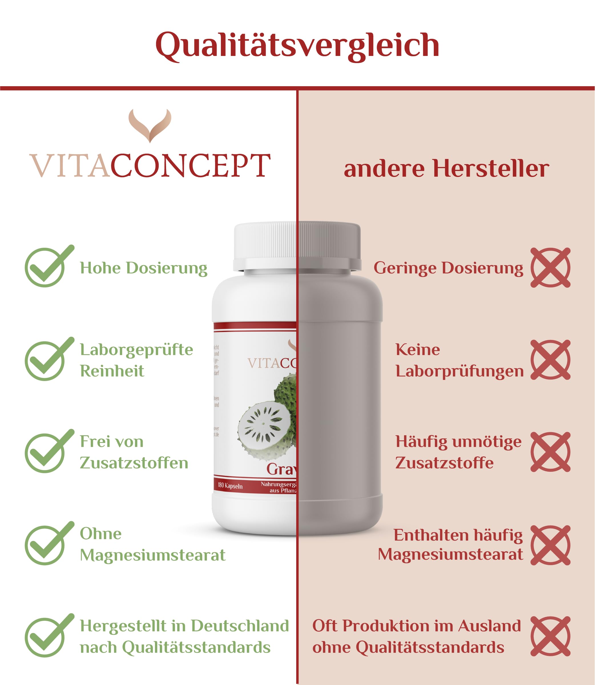 Vitaconcept I Graviola Extrakt 2000 mg I 180 Kapseln I hochdosiertes Graviola 10:1 Fruchtextrakt I vegan I laborgeprüft