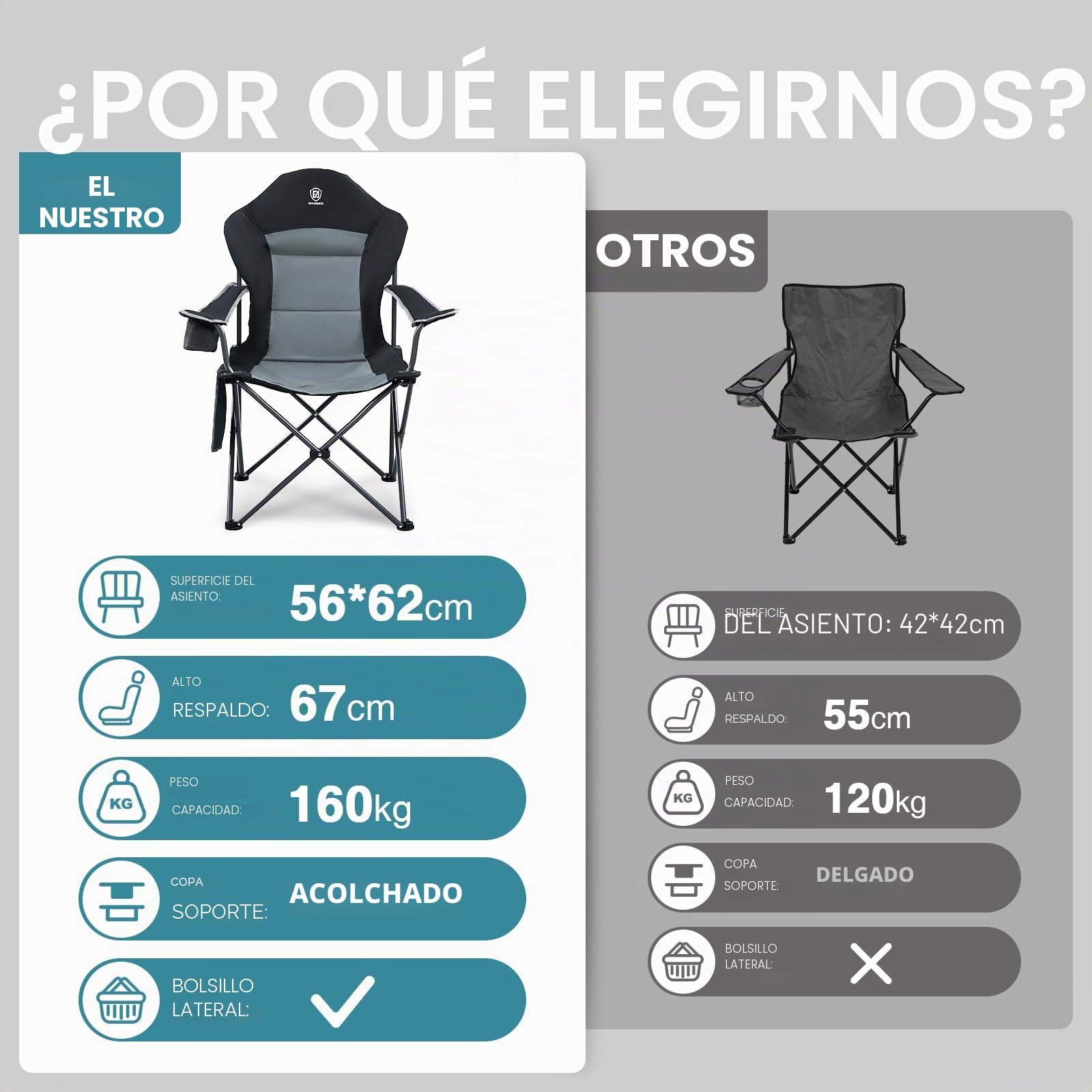 EVER ADVANCED Silla Camping 150kg Alta Silla Plegable Camping Acolchada Resistent Sillas Jardin Respaldo Silla Playa Plegabler Alto con Bolsillo y Portavasos Sillas Terraza Exterior Silla Director