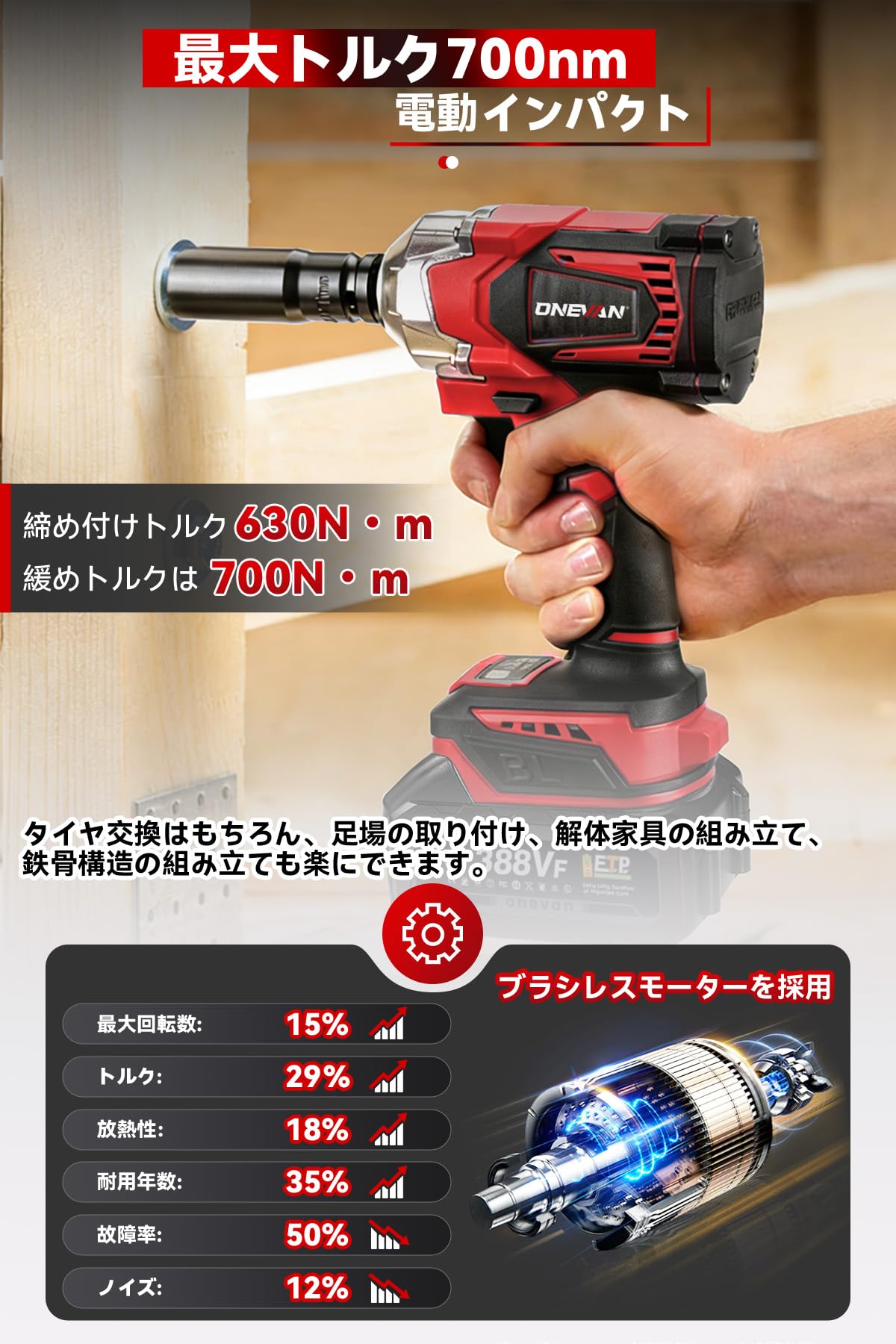 Amazon | ONEVAN インパクトレンチ 18v 充電式 電動インパクトレンチ