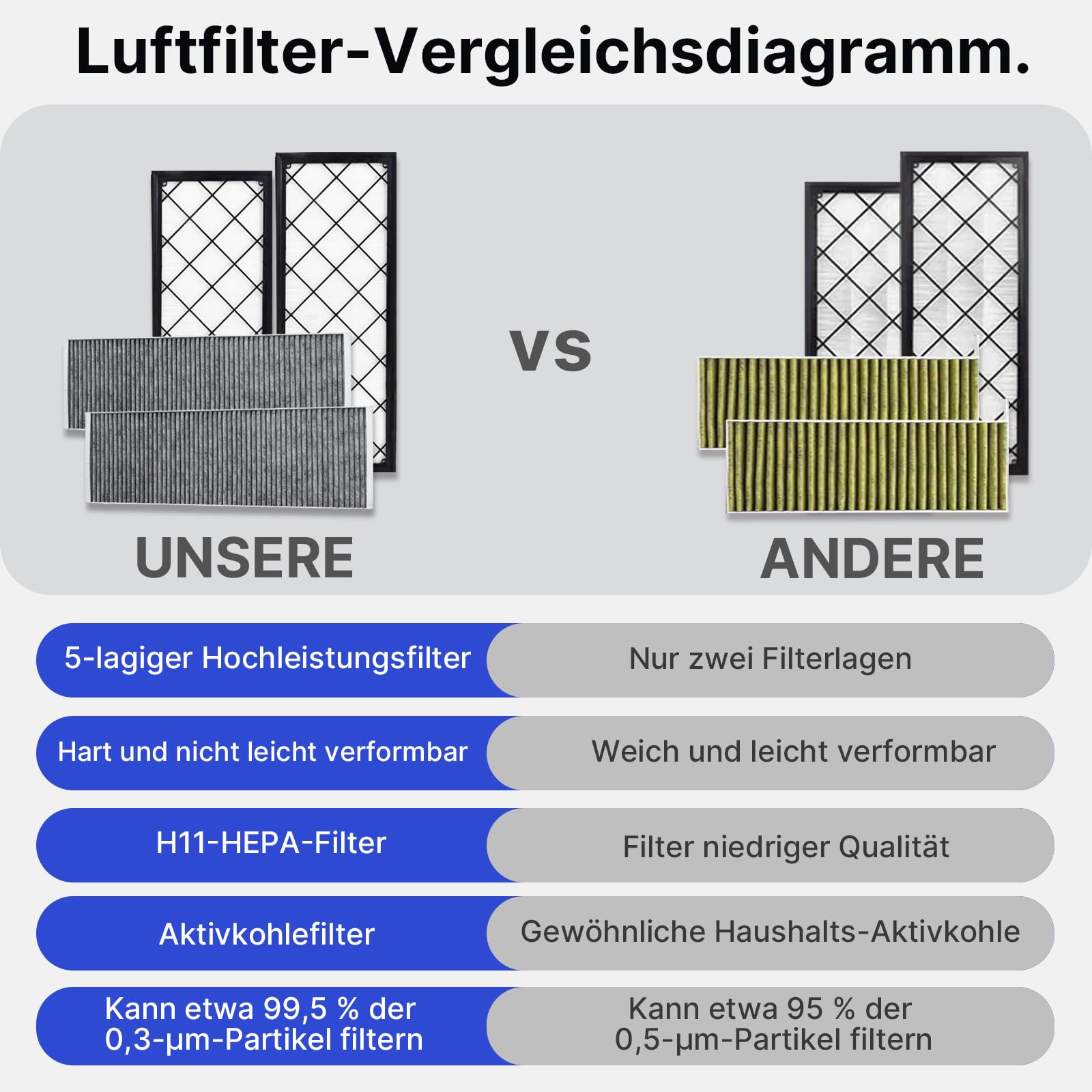 4 Stück Luftfilter für Tesla Model Y HEPA + Aktivkohlefiltersatz | Ersatz für die Klimaanlage mit Aktivkohle 2020-2026 Einschließlich Juniper(nur Premium und Performance), Zubehör Für Tesla
