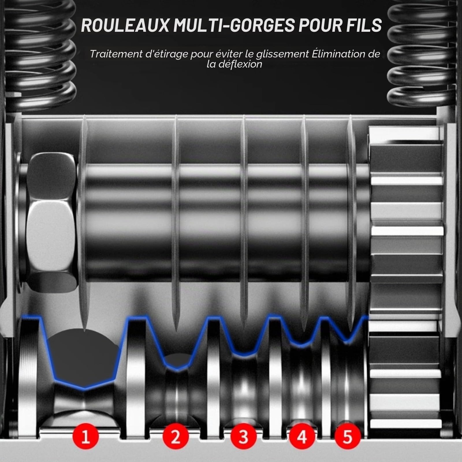 Machine à Dénuder le Câble Électrique, Dénudeur de Câble Électrique & Manuel avec 6 Canaux et 5 Lames, pour Câbles 3 à 17 mm, Denudeuse de Cable pour le Recyclage des Fils