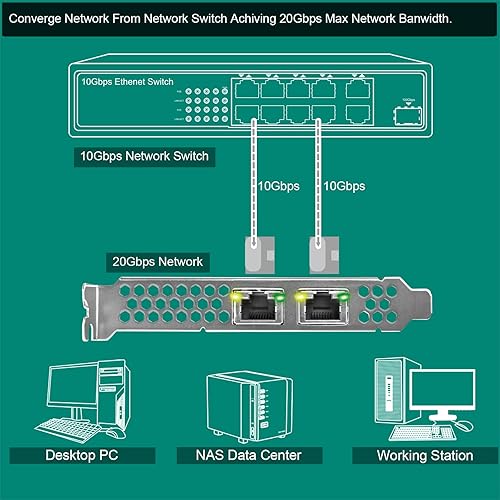 Miniatura 5 de FebSmart Interfaz PCIE X8 a 2 puertos RJ45 de 10 Gbps, controlador Ethernet Intel X540-AT2, 2 tarjetas NIC PCIE de interfaz RJ45 de 10GbE, adaptador