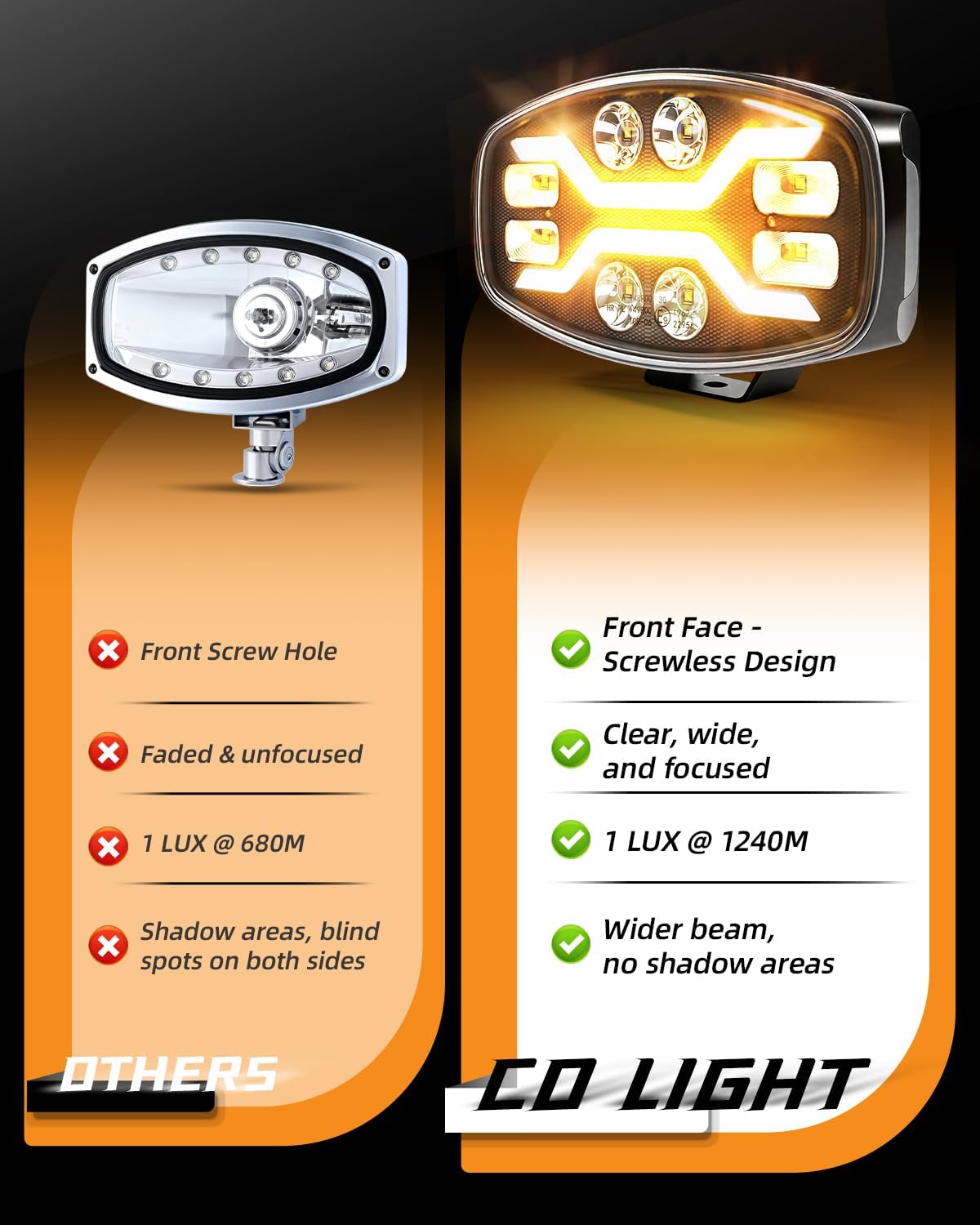CO LIGHT 10" Oval LED Driving Lights, 120W 30000LM Super Bright Pods with Amber DRL & White Light, IP68 Waterproof Fog Lights for Semi Truck, Kenworth, Peterbilt, Pickup, Offroad, Tractor - 2PCS