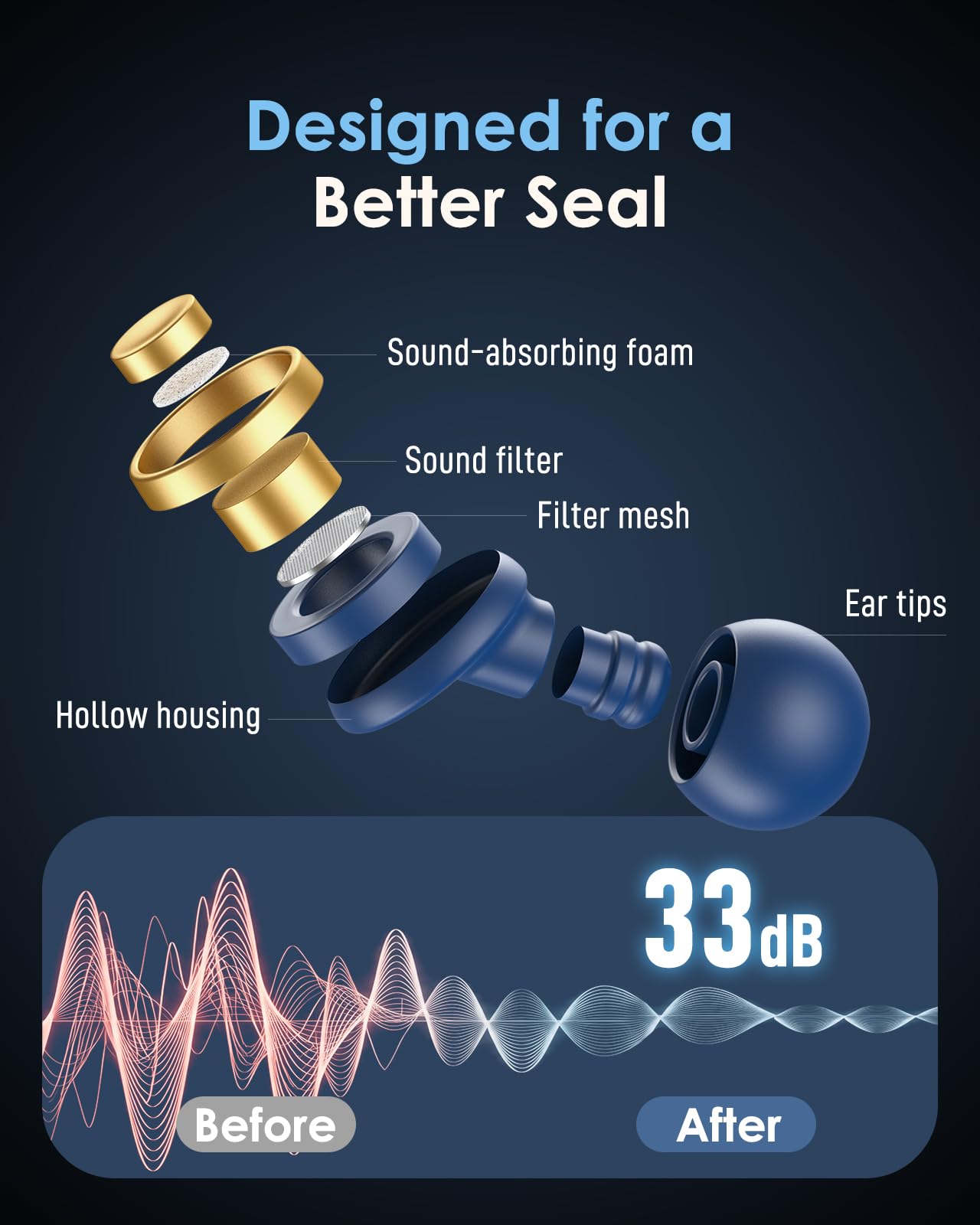 Bouchons d'oreilles réutilisables pour la concentration, les voyages et le travail, jusqu'à 33 dB réduction du bruit, bouchons d'oreilles en silicone avec 4 tailles, ajustement sûr, étui