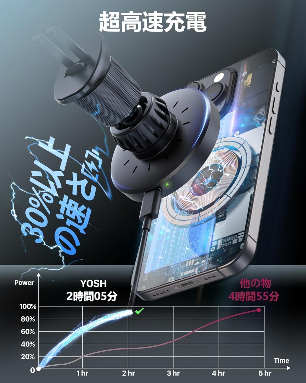 スマホホルダー 車 YOSH マグネット ワイヤレス充電 価格.com - 車載