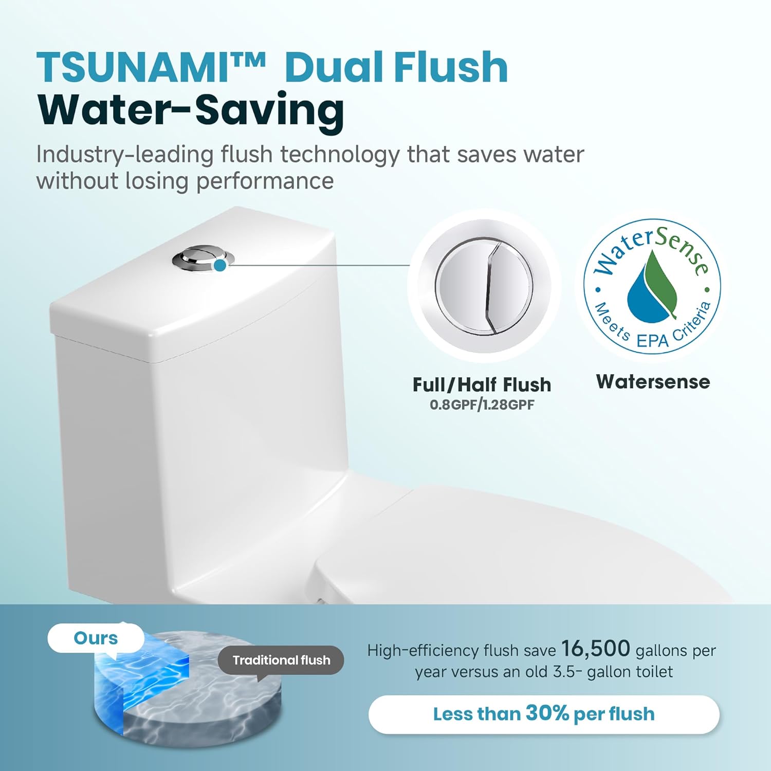 One Piece Toilet for Bathrooms Elongated Soft Close Seat, 17" ADA Chair Height, 360° TSUNAMI Dual Flush 0.8/1.28 GPF, WaterSense Certified, Modern Easy Clean Toilets for Small Space, 12'' Rough-In