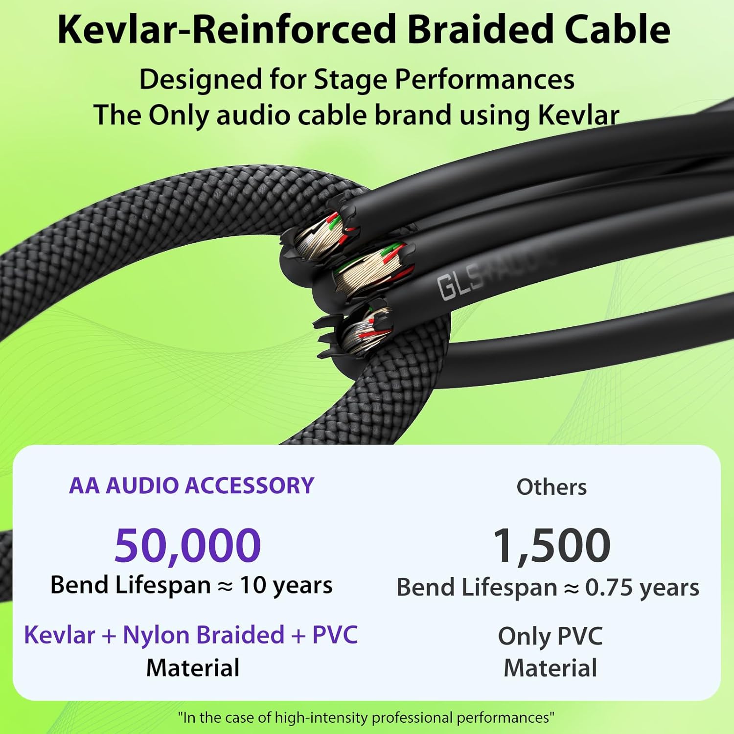 12 AWG OFC Speaker Cable 1/4 Inch 6.6ft Nylon Braided, Kevlar-Reinforced, Noiseless Design Triple(2 OFC&Al-Foil)Shielded Guitar Amp Head to Cabinet Cable for Marshall Boss Cab&Head - Image 4