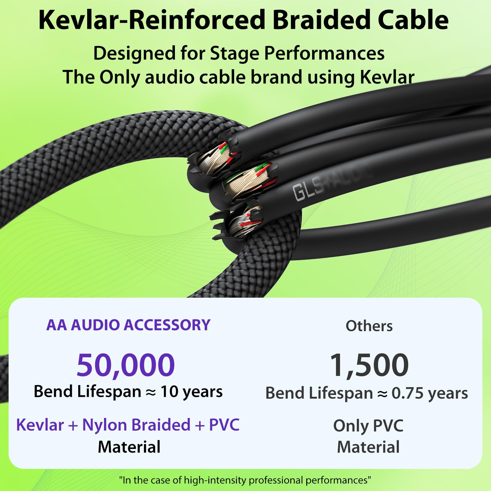 AA AUDIO ACCESSORY Cable de altavoz de 12 AWG de 1/4 de pulgada y 15 pies [diseño silencioso – doble OFC de cobre trenzado blindado] Cable de altavoz trenzado de nailon reforzado con Kevlar para