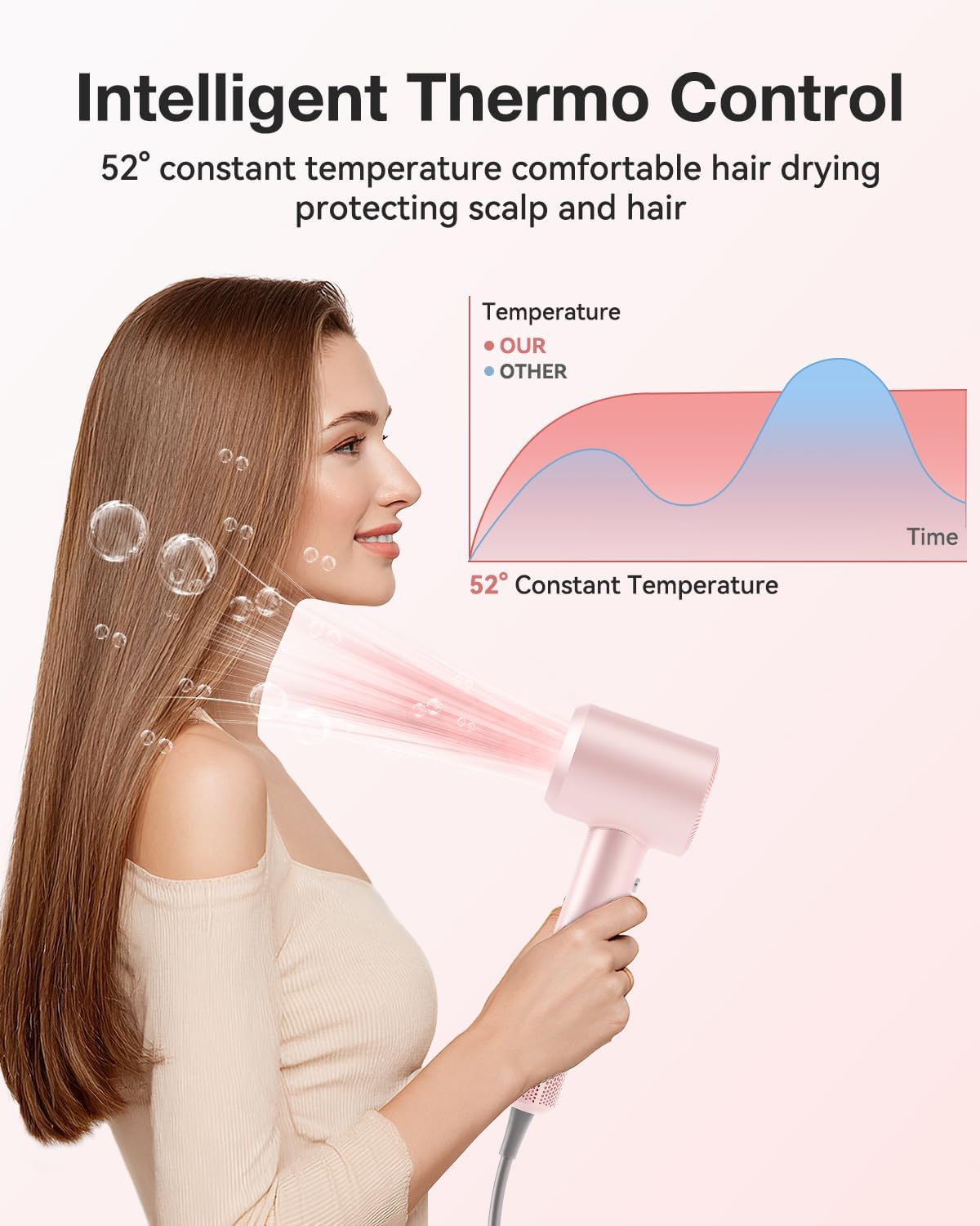 Hair Dryer, High-Speed Ionic Low Noise Blow Dryer with 160000 RPM Motor for Fast Drying, Thermo-Control Portable Hair Blow Dryer with Magnetic Nozzle for Home Travel Salon (P2306F Pink) - Image 5