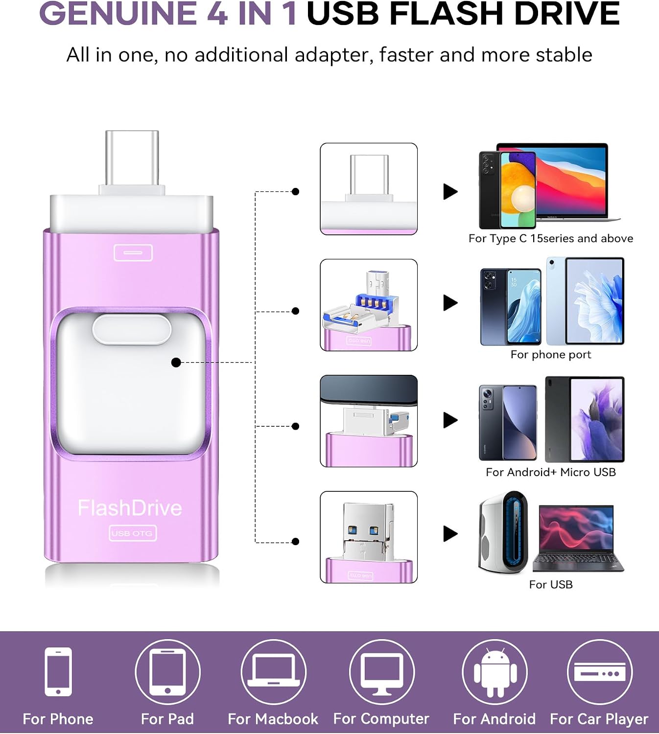 Flash Drive for Phone 256GB, 4 in 1 USB Type C Memory Stick, Photo Stick External Storage Thumb Drive for Phone Pad Android Computer, Titanium Purple image 2