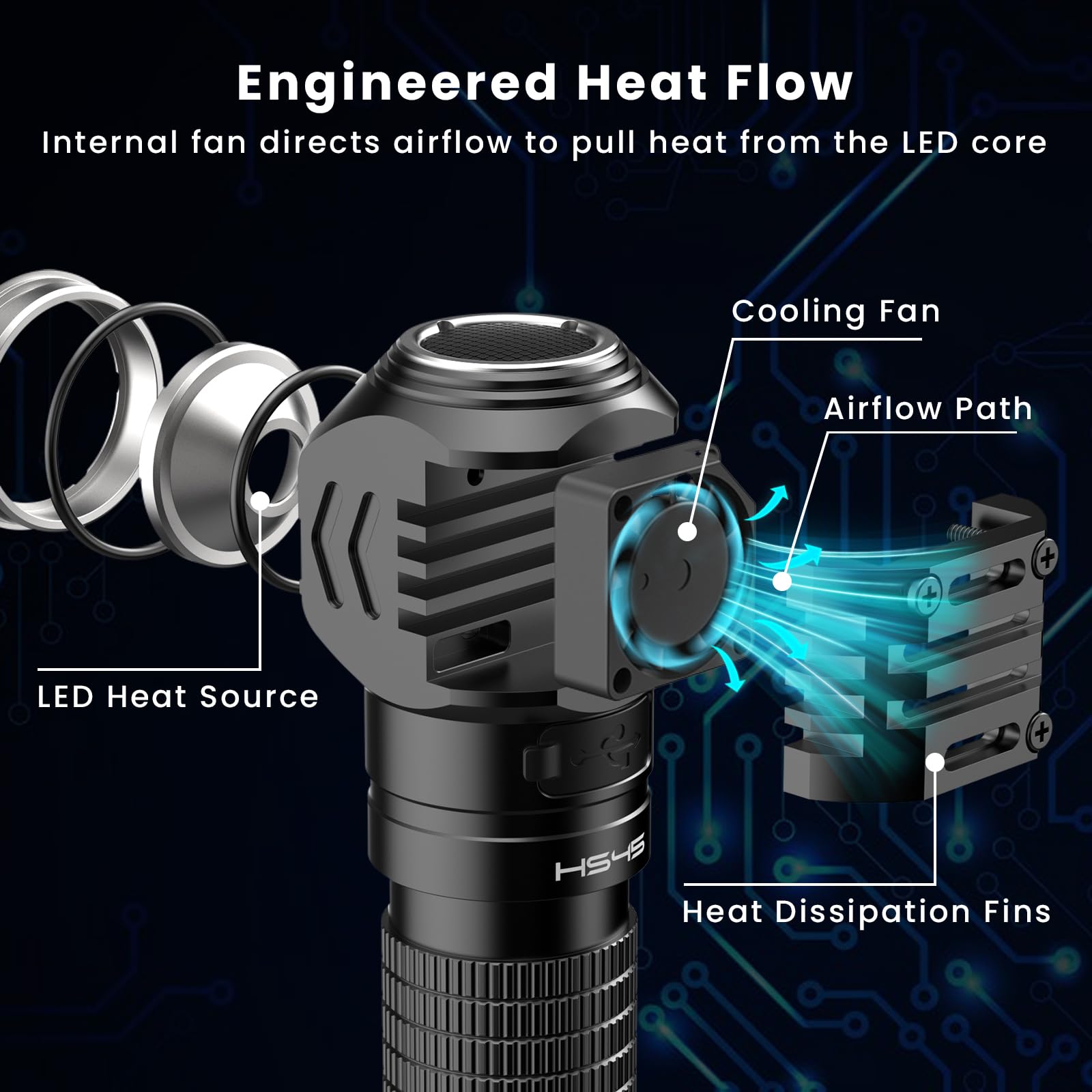 Sofirn HS45 Stirnlampe LED wiederaufladbar, aktiver Kühlung 3200LM Kopflampe, konstante Lichtleistung ohne Leistungsabfall, USB-C aufladbar, IPX6 wasserdicht für Reparatur, Arbeit, Outdoor und Camping