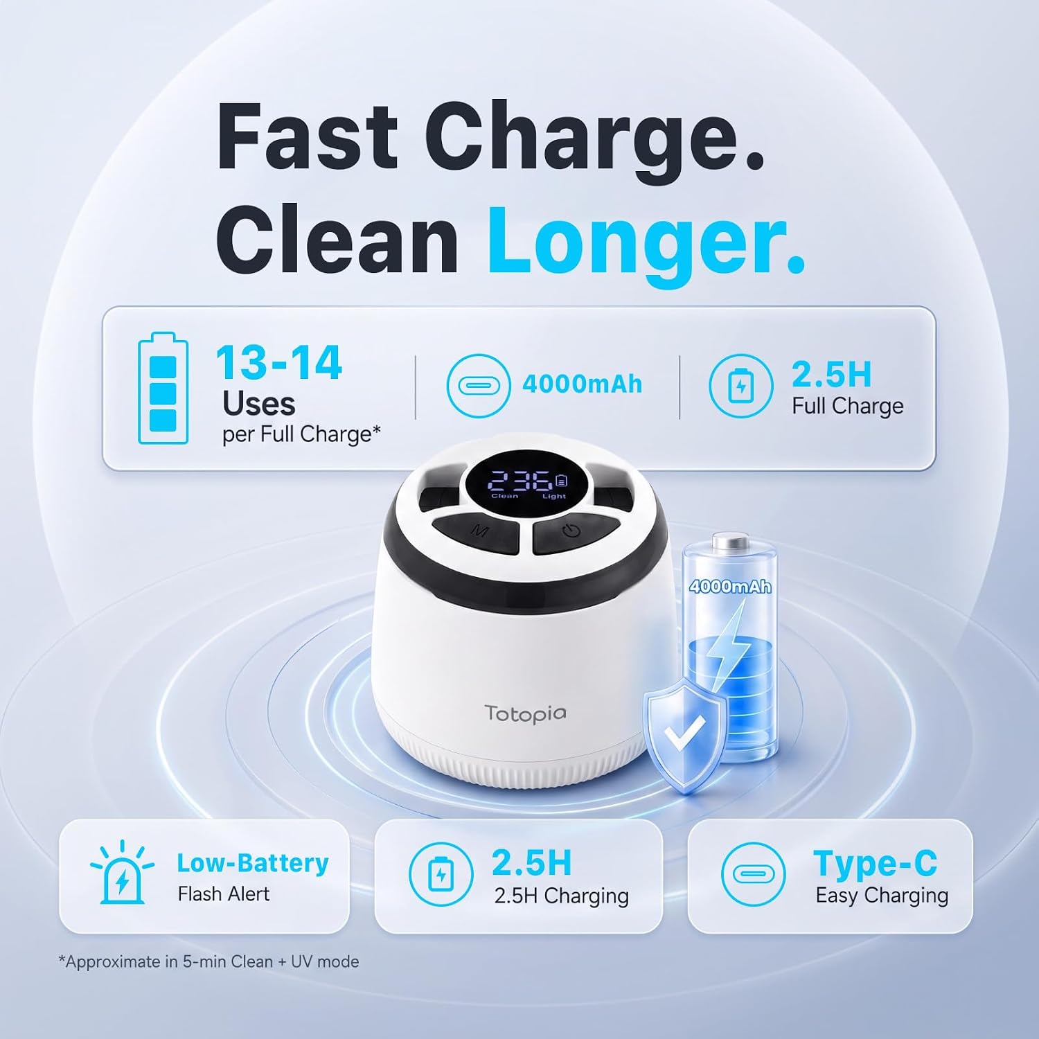 Cordless Ultrasonic Retainer Cleaner Machine 48kHz UV Deep Cleaning