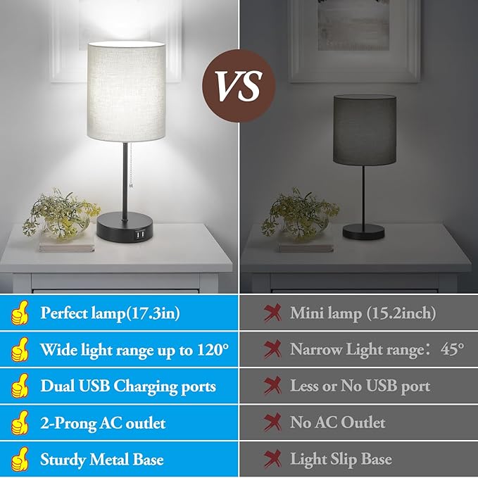 Bosceos 17.3’’ Table Lamps Set of 2 with 2 USB & AC Outlet, Bedside Nightstand Lamps for Bedroom Living Room Kid’s Room, Desk Lamp with Pull Chain Switch & Fabric Shade for Office Reading Nursery, Grey photo 5