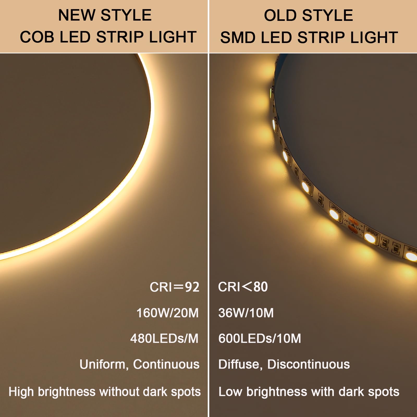 BENLUN 48V COB LED Streifen 20m CRI 92 mit Netzteil | 3000K Warmweiß LED Strip 160W 480LEDs/m Schneidbar Selbstklebend für Schlafzimmer Zimmer Dekoration