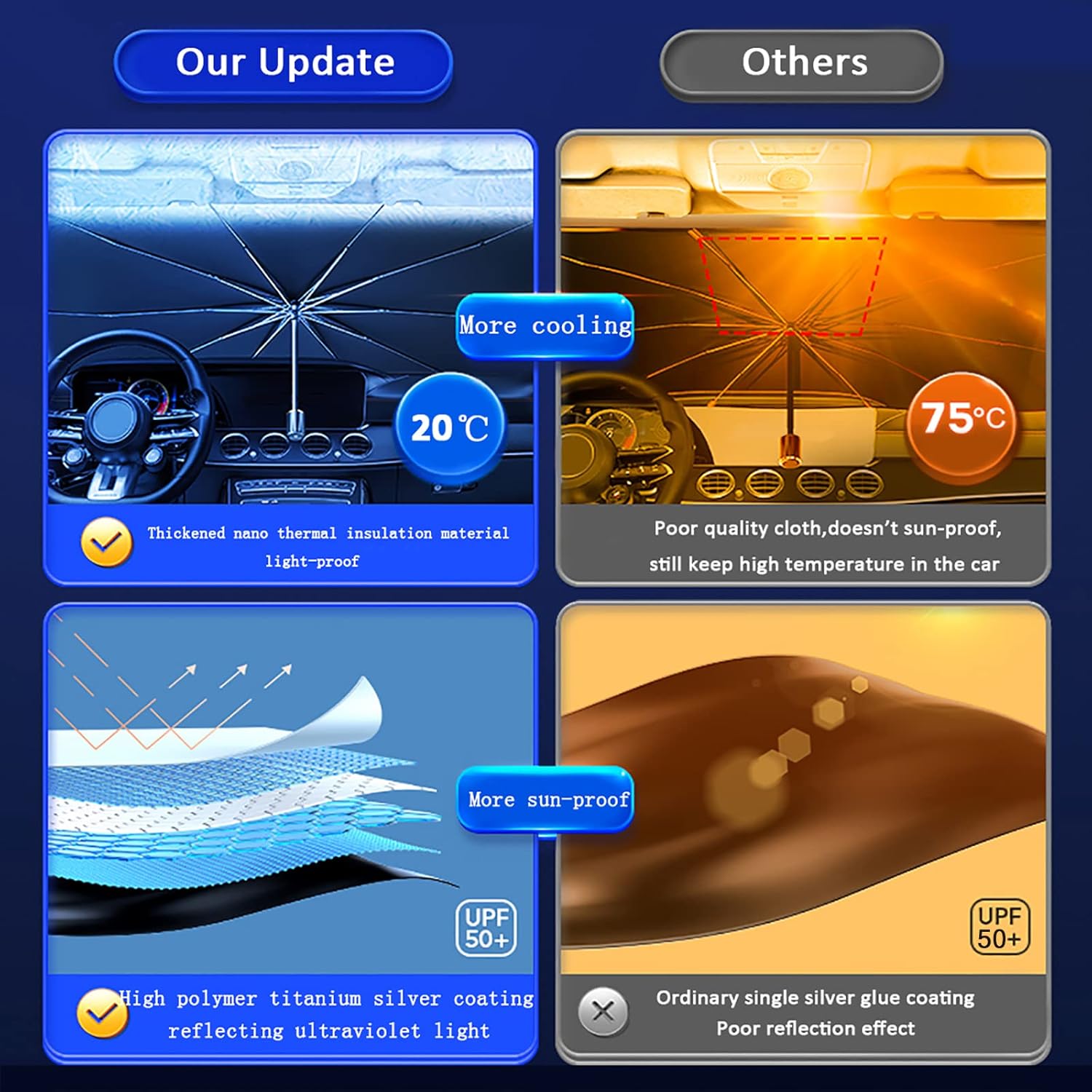 Purple Galaxy Umbrella Sunshade for Car,Windshield Sun Shade Car SUV Trucks Front Window Block UV Rays Heat Keep Vehicle Cool,Foldable Reflective (5731 in), (FG0-DNH9N)