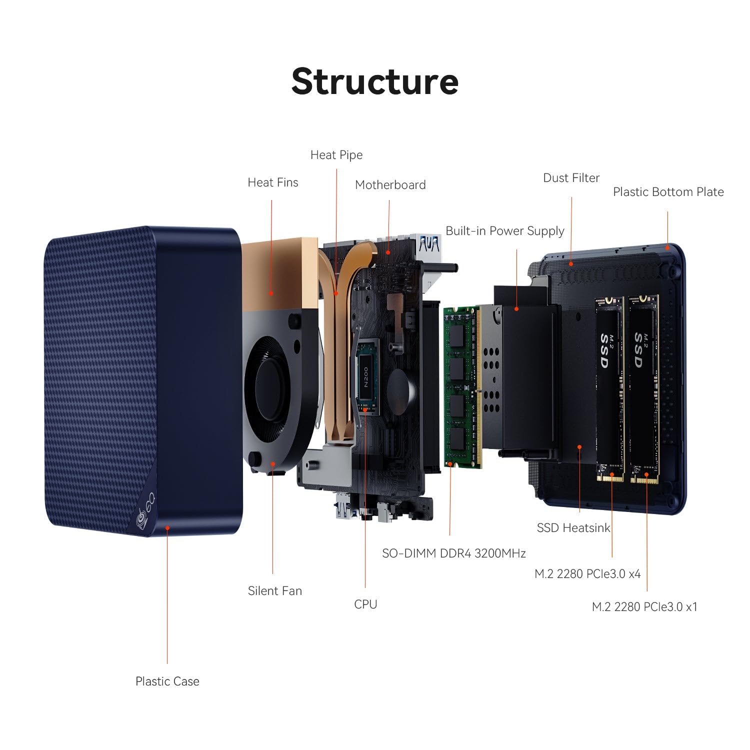 な*な様 Beelink EQ ミニPC Windows 11 Pro DDR5 な*な様 Beelink EQ ミニPC Windows 11 Pro DDR5 な*な様