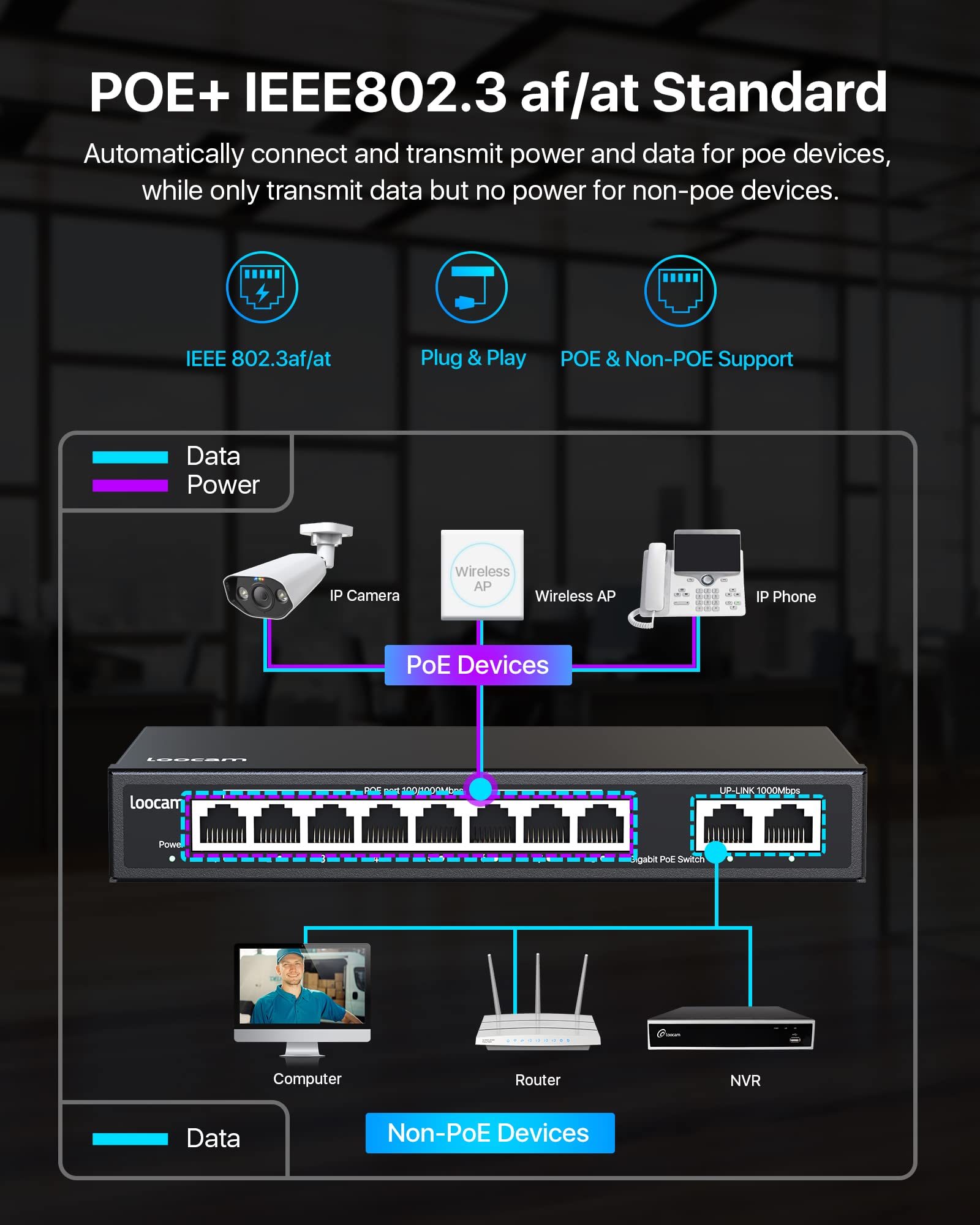 Loocam PoE Switch 8 PoE Gigabit Port avec 2 Gigabit Uplink Port, PoE+ 1000Mbps Ethernet Réseau Switch Non géré, 96W IEEE802.3af/at, Durable Metal Enclosure, Plug & Play