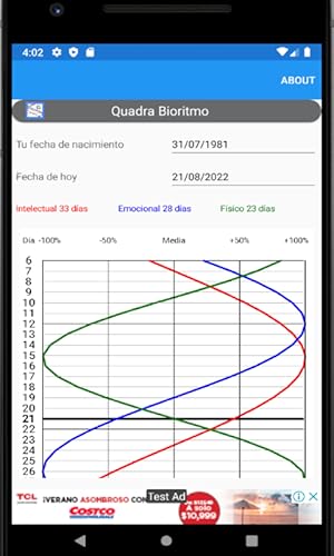 Quadra Biorithm