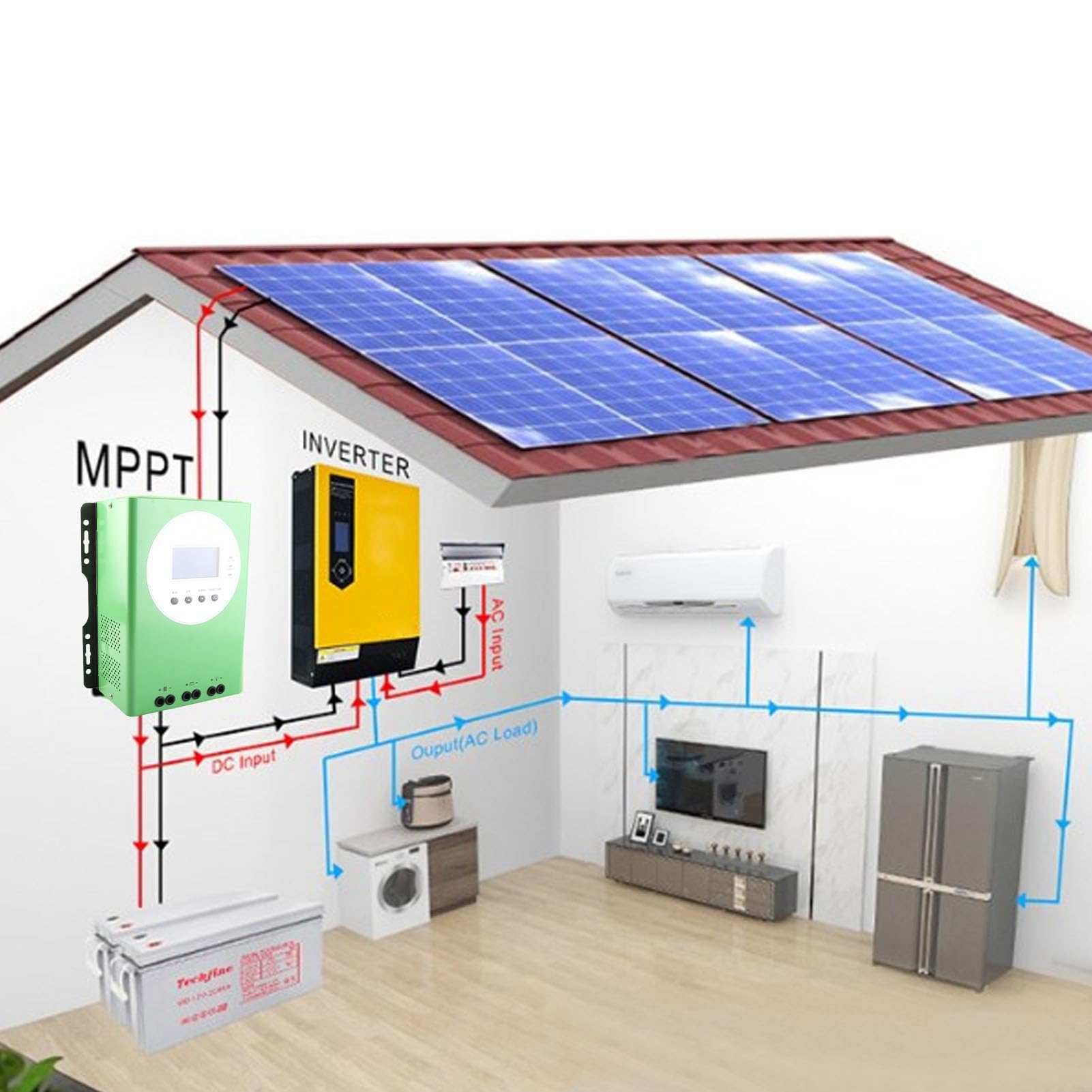 ViaGasaFamido Controlador de Carga Solar MPPT, Regulador Solar 60A
