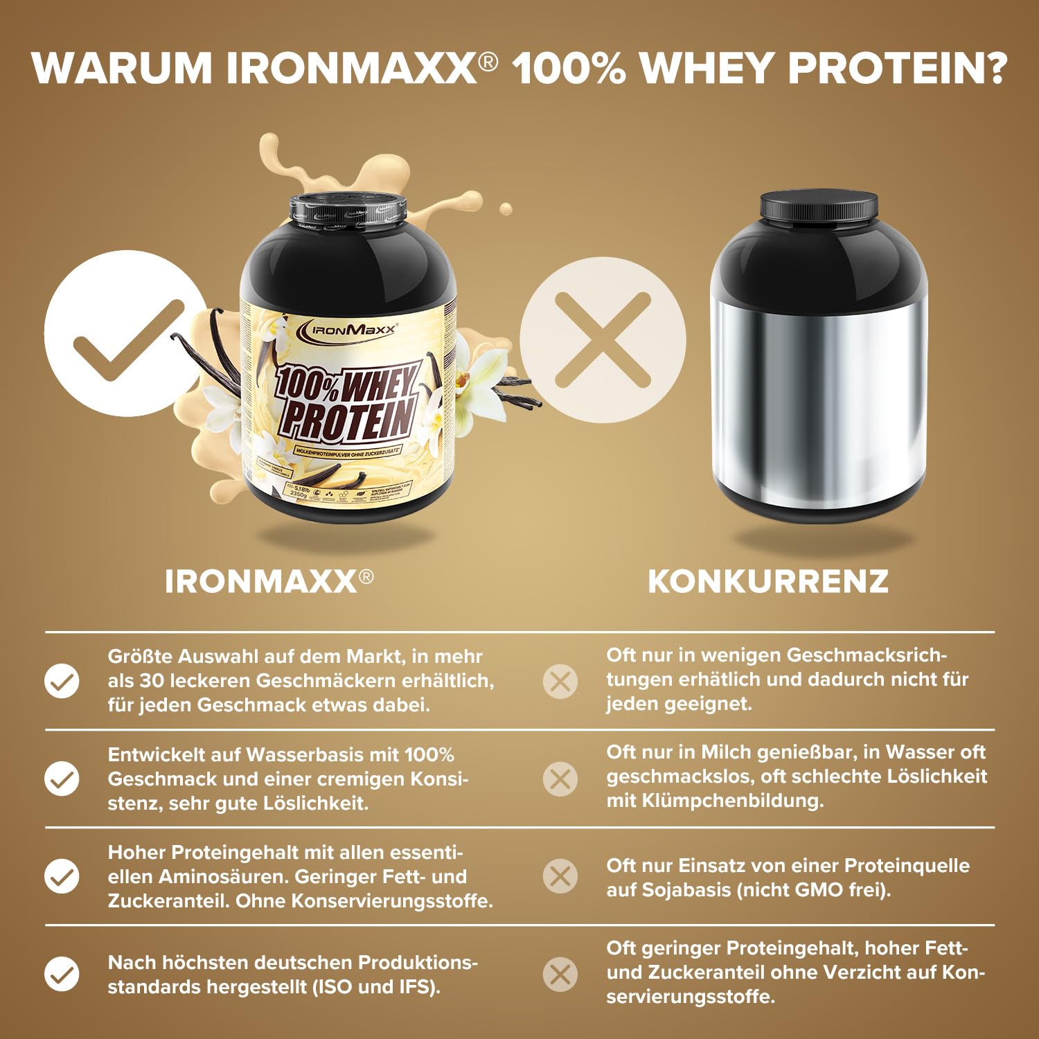 IronMaxx 100% Whey Protein Pulver 2350g - Vanille | Cremiger Eiweißshake mit BCAAs & EAAs | High Protein, Low Carb & zuckerarm | Ideal für Muskelaufbau, Diät & Fitness