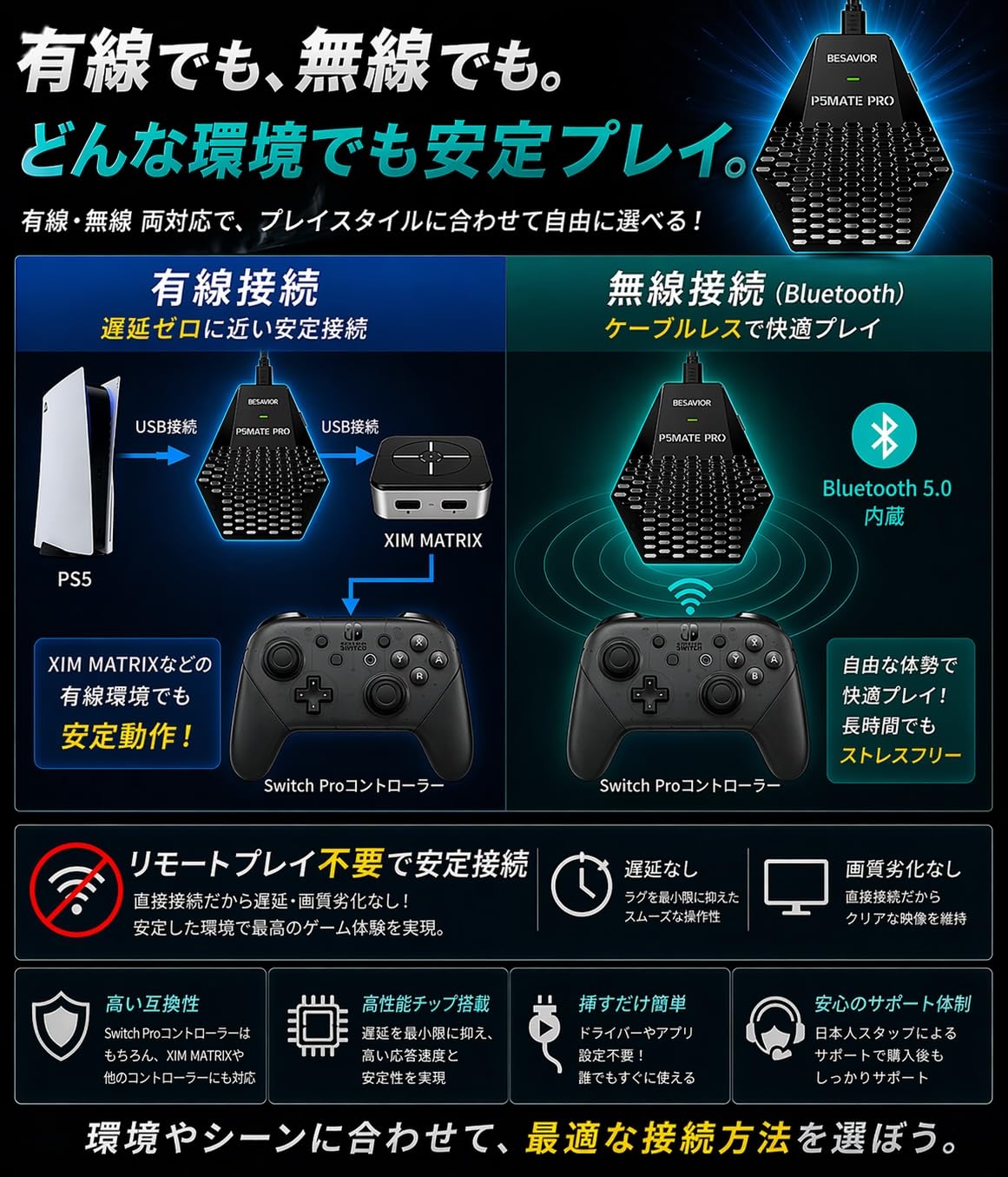 Besavior P5Mate Pro ゲーミングコンバーター PS5/PC用 有線/無線接続