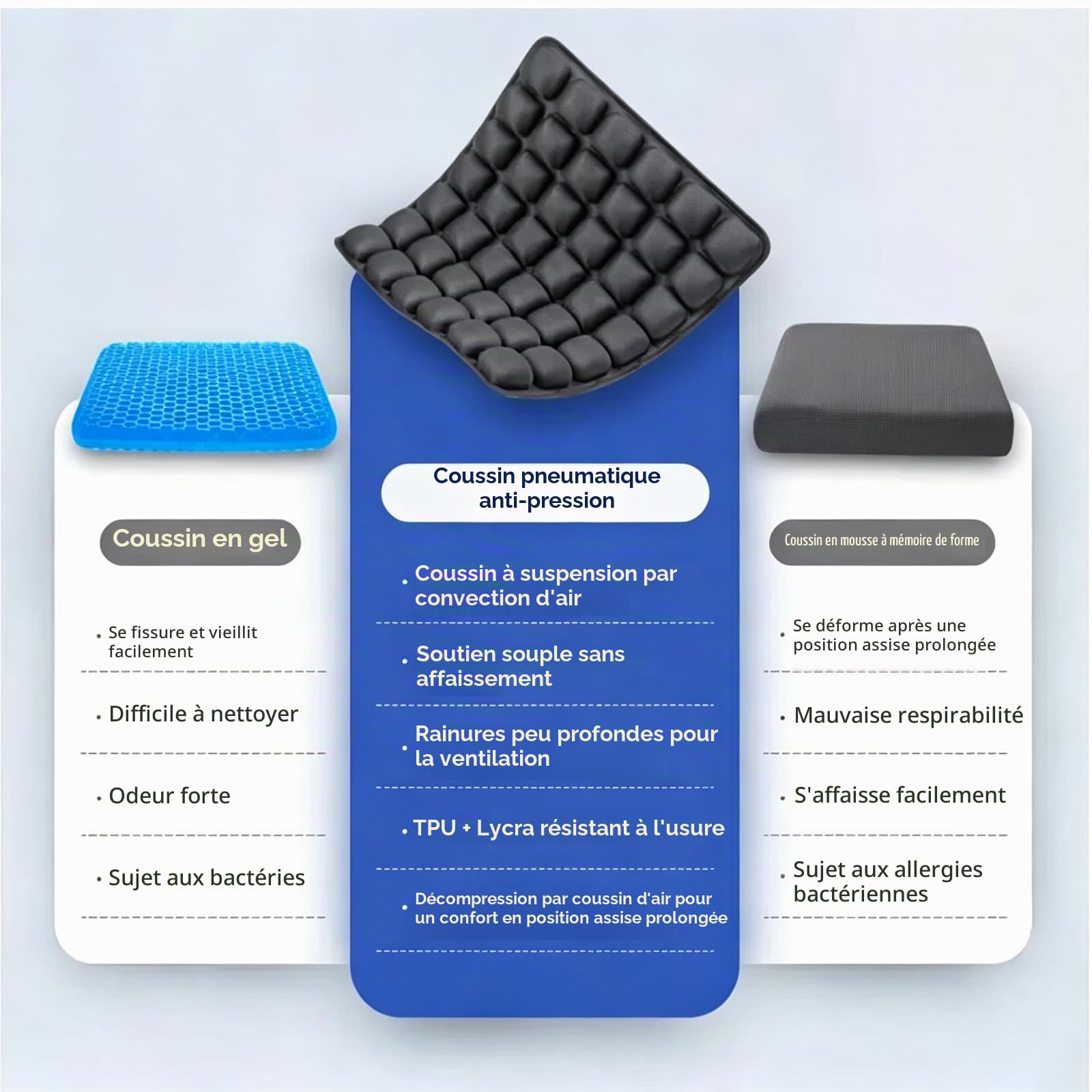 LINPING Coussin de siège orthopédique ergonomique, trou de voyage gonflable, soulagement des douleurs au coccyx et pour plus de confort d'assise, confort ergonomique pour voiture, bureau