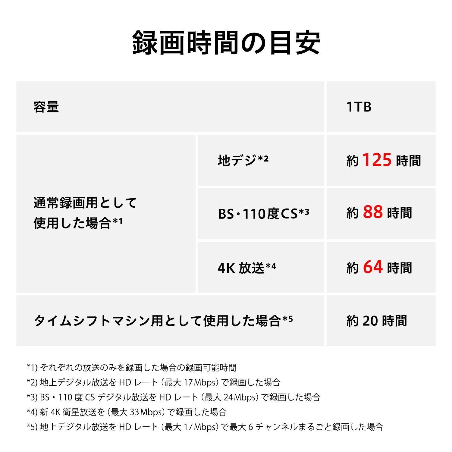 Amazon.co.jp: 東芝 タイムシフトマシン対応 USBハードディスク（1TB