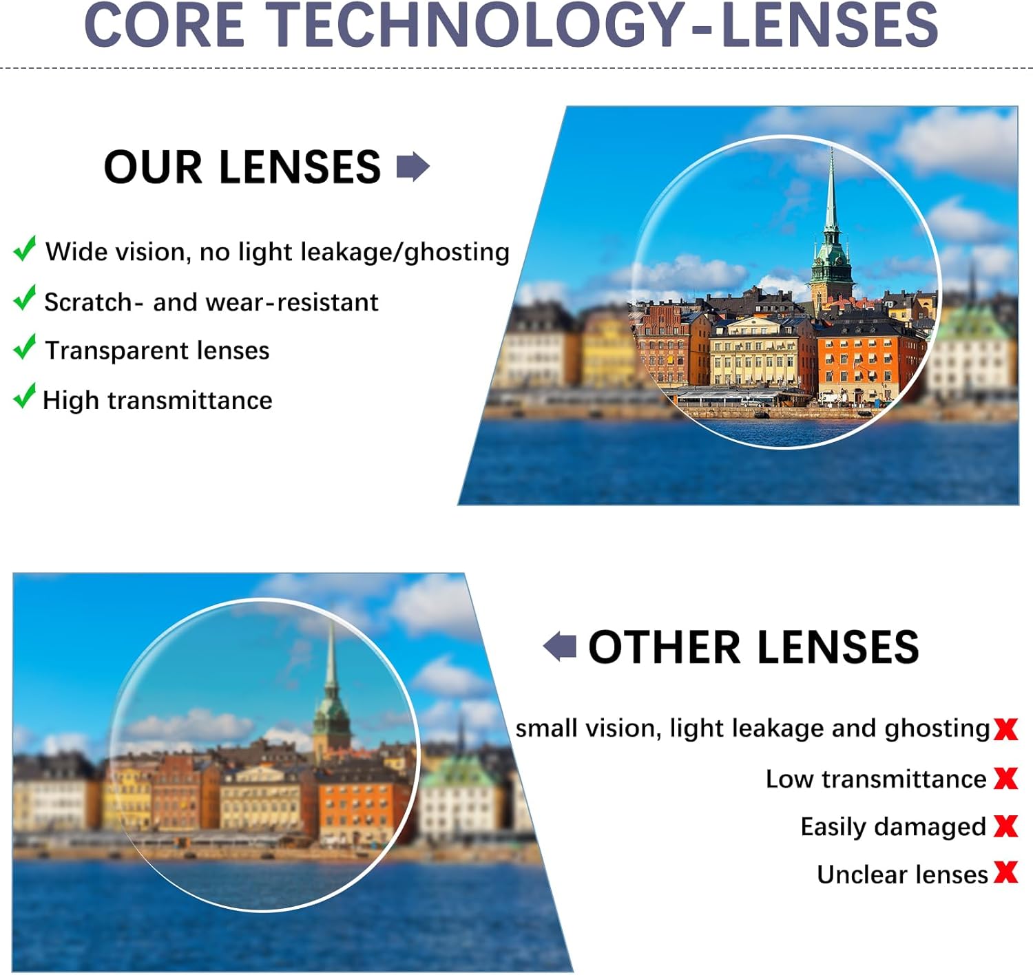 COJWIS Multifocus Progressive Reading Glasses for Women- Bifocal Computer/Book Men Readers