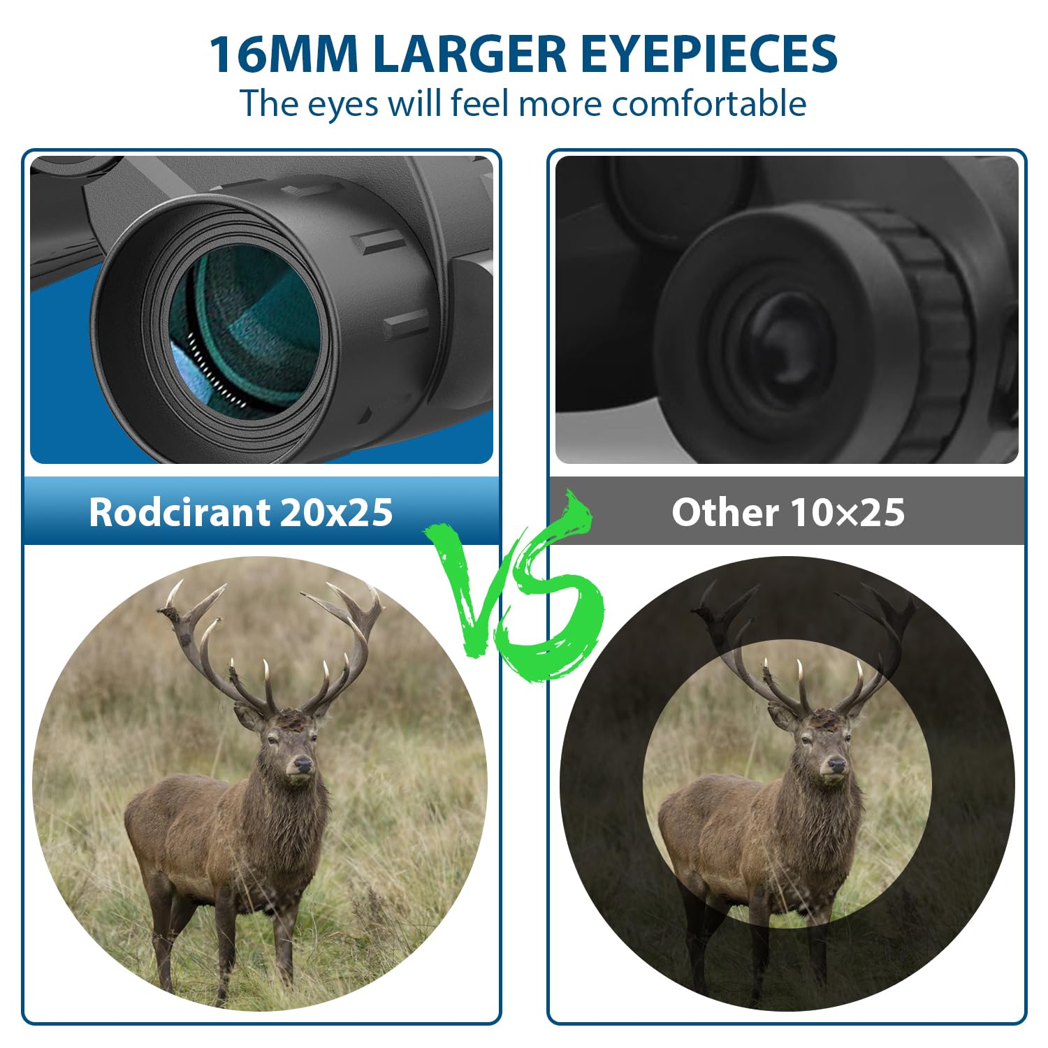 20x25 High Powered Binoculars for Adults and Kids,Compact HD Waterproof Binoculars Durable & Clear BAK4 Prism FMC Lens,Suitable for Bird Watching,Sightseeing and Outdoor Sports