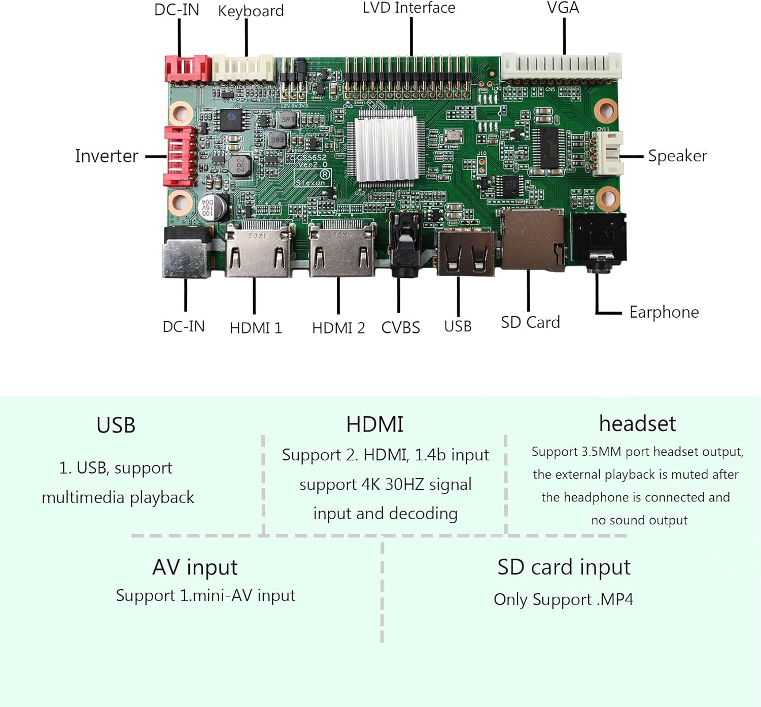 Image showing the VSDISPLAY VS-CS56S2 controller board with various ports labeled, including DC-IN, Keyboard, LVDS Interface, VGA, Inverter, HDMI 1, HDMI 2, CVBS, USB, SD Card, Speaker, and Earphone.
