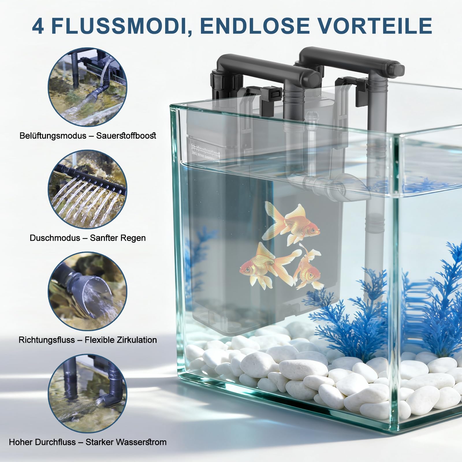 Aquariumfilter 650L/h, leiser Außenfilter mit mehrstufiger Filterung, einstellbarem Durchfluss & Sauerstoffzirkulation, Hang-On-Back-Filter für 106–231L Aquarien