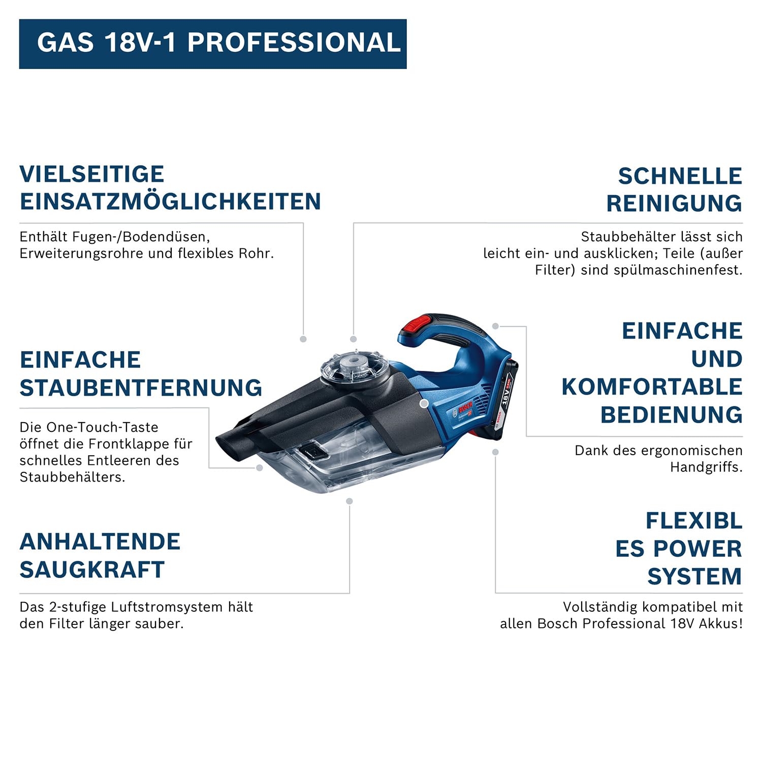 Bosch Professional 18V System Akku Handstaubsauger Gas 18V-1 (inkl. Absaugrohr, Fugendüse, Teppichdüse, Behältervolumen 1 Liter, ohne Akku/Ladegerät)