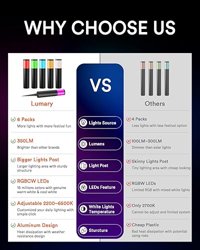 Miniatura 2 de Lumary Paquete de 6 luces inteligentes para caminos de 2100 lm, RGBAIblanco fríocálido, iluminación de paisaje con cable de aluminio IP65,