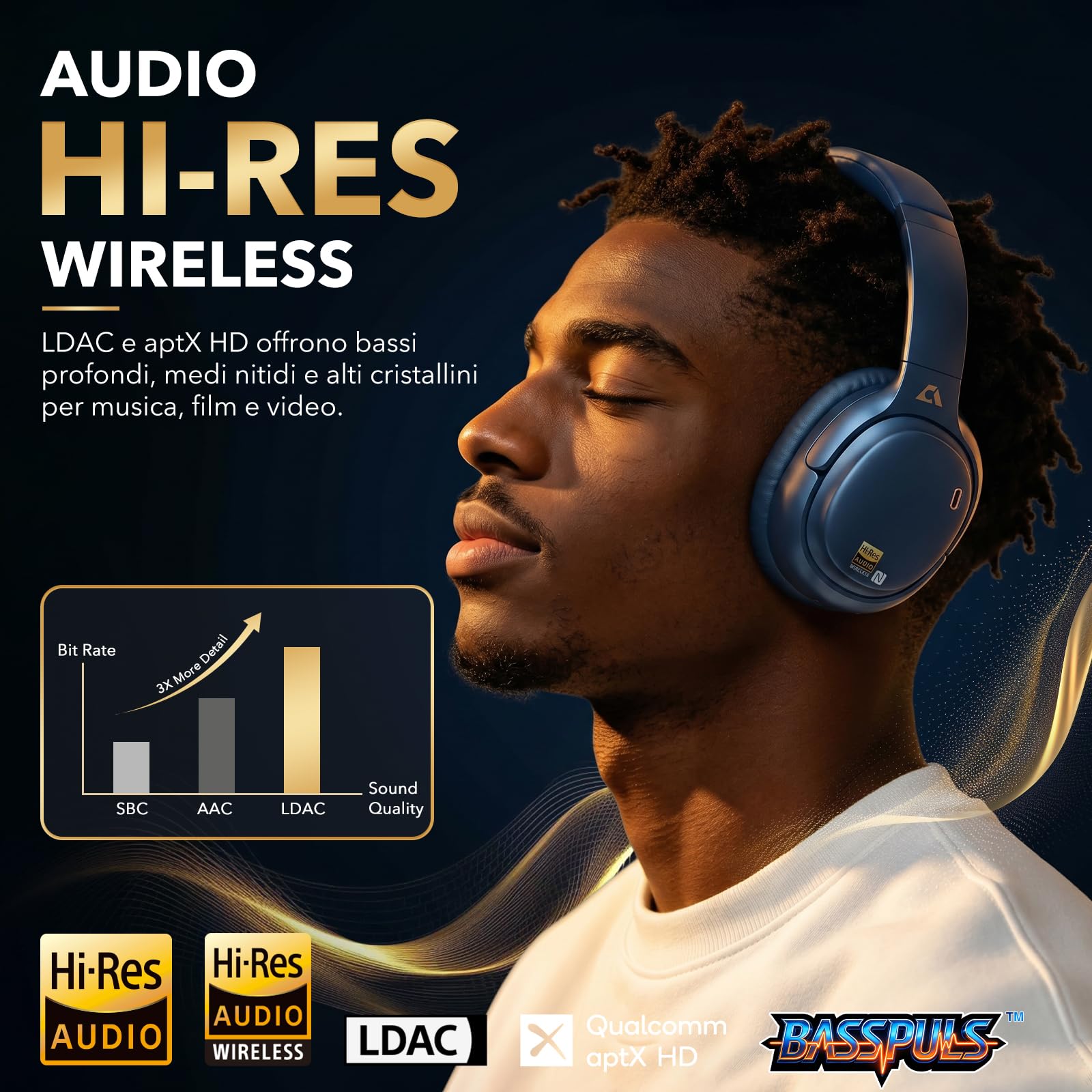1Mii E700 Cuffie Wireless Bluetooth Over-Ear con Cancellazione Rumore, Blu | ANC Ibrida per Viaggi/Spostamenti, Audio Hi-Res LDAC per Musica, Comode per Ufficio/Studio, aptX Low Latency per TV/Aerei