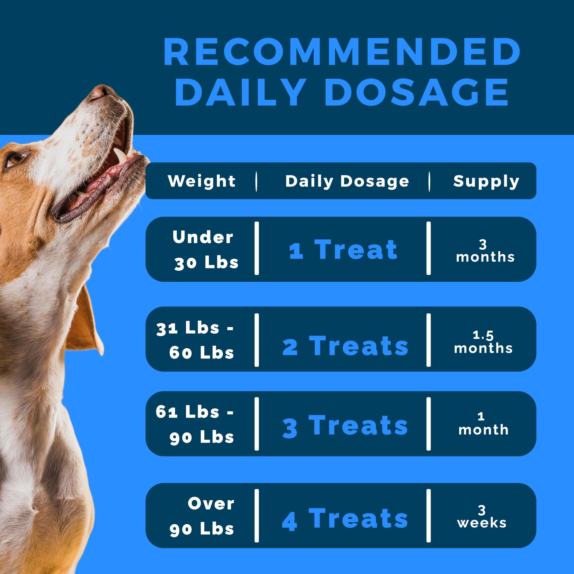 Probiotics for Dogs | Soft Chews with Digestive Enzymes, Pumpkin & Prebiotics | Supports Gut Health, Immunity, Stool Quality & Nutrient Absorption | Peanut Flavor, 90 Count - image 5