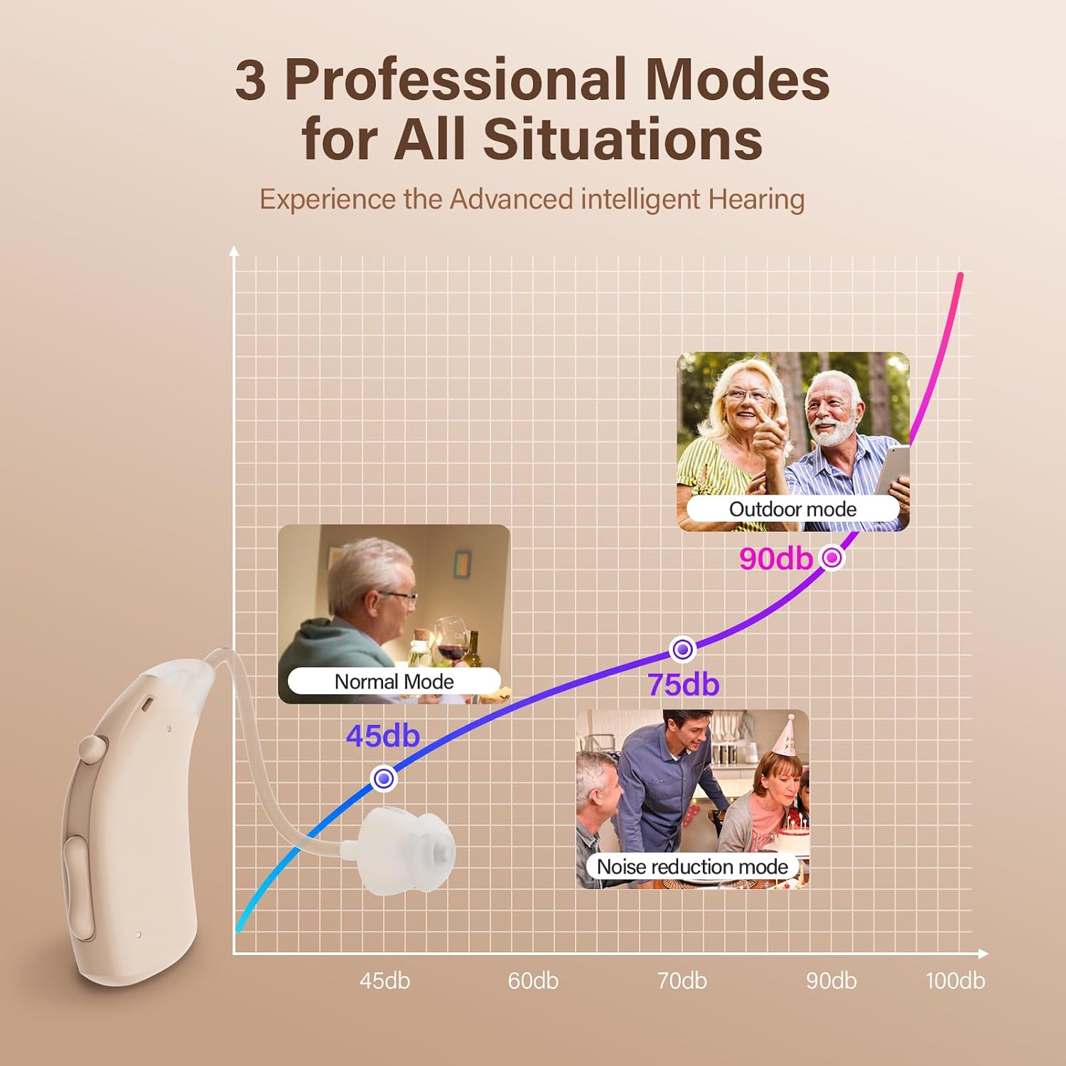 Updated 2025 OTC Hearing Aids for Seniors, High-Volume Rechargeable Hearing Aids for Moderate to Severe Hearing Loss, 16-Channel Digital Noise Cancelling, 3 Modes & Volume Control