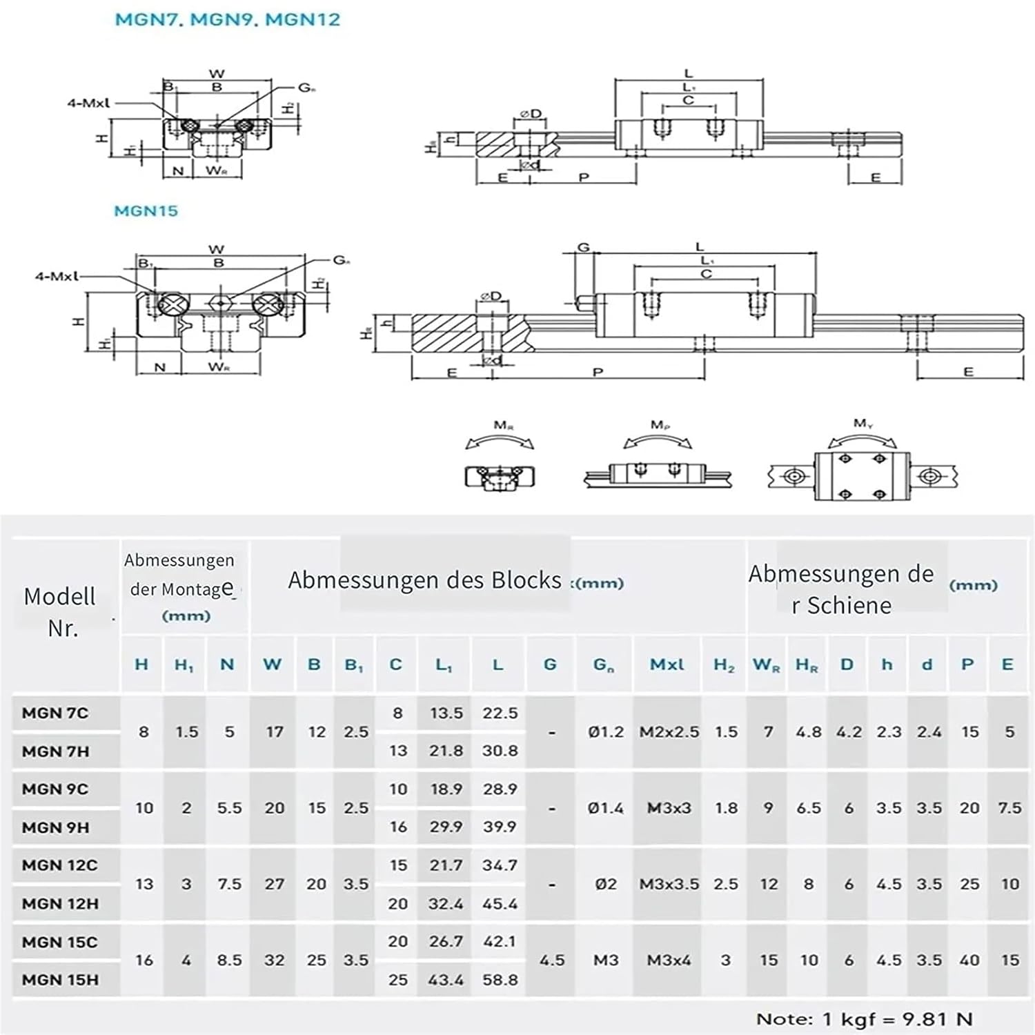 MGN MGN9 MGN12 Black Miniature Linear Rail Slide 250 300 350 400 450 500 600mm 1pc MGN12 Linear Guide+1pc MGN12H Carriage CNC(MGN9H,550mm)