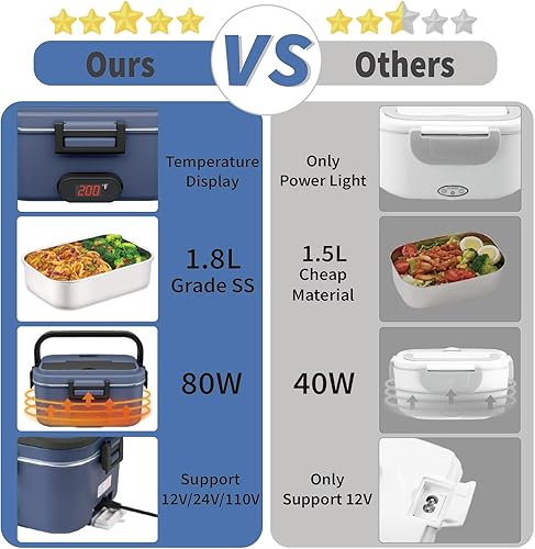 Miniatura 4 de Fiambrera eléctrica para adultos con pantalla de temperatura, fiambreras calentadas de 80 W para hombres con contenedor de acero inoxidable de 1.8